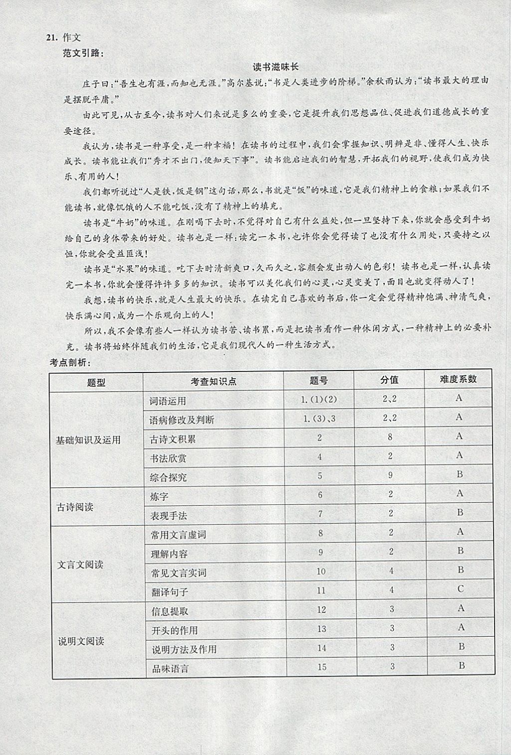 2018年啟東中學(xué)中考模擬卷語文 參考答案第20頁