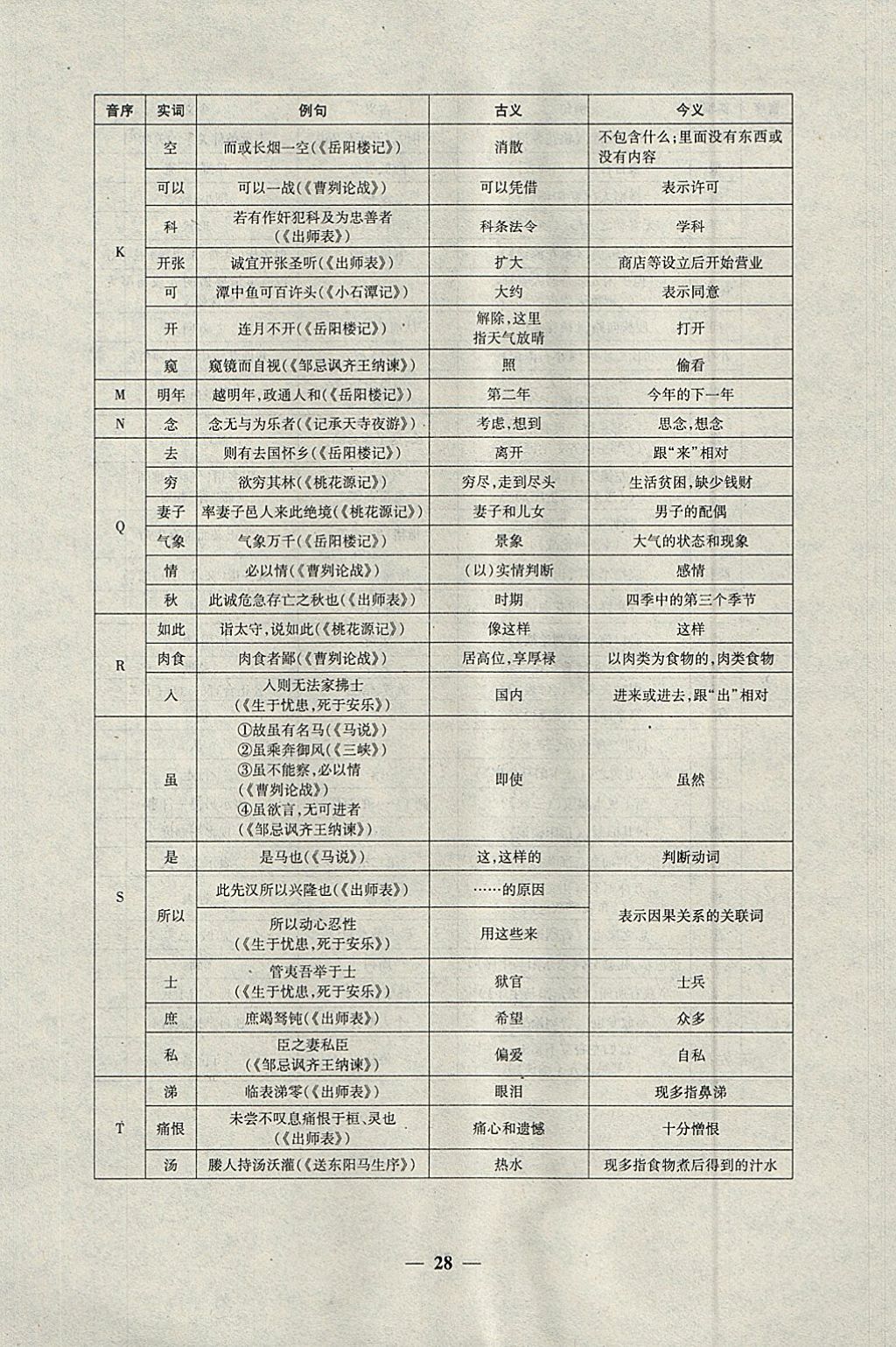 2018年中考試題專題訓練語文 參考答案第28頁