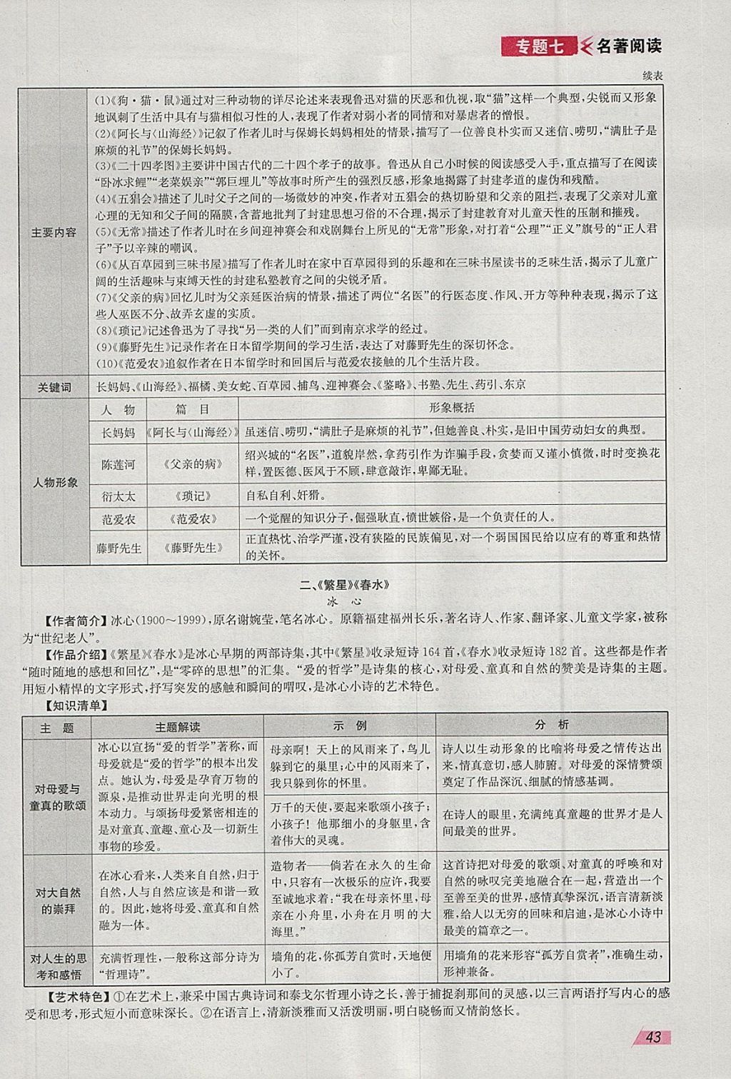 2018年智乐文化中考备战语文河北专版 参考答案第66页