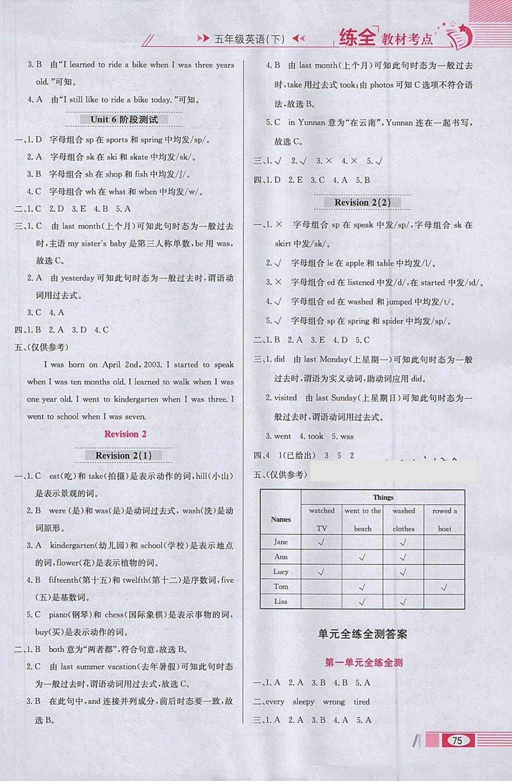 2018年小學(xué)教材全練五年級英語下冊人教新起點版一起 參考答案第9頁