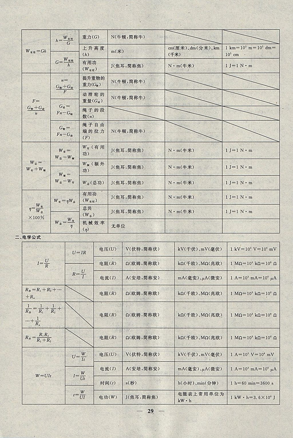 2018年中考試題專題訓(xùn)練物理 參考答案第29頁