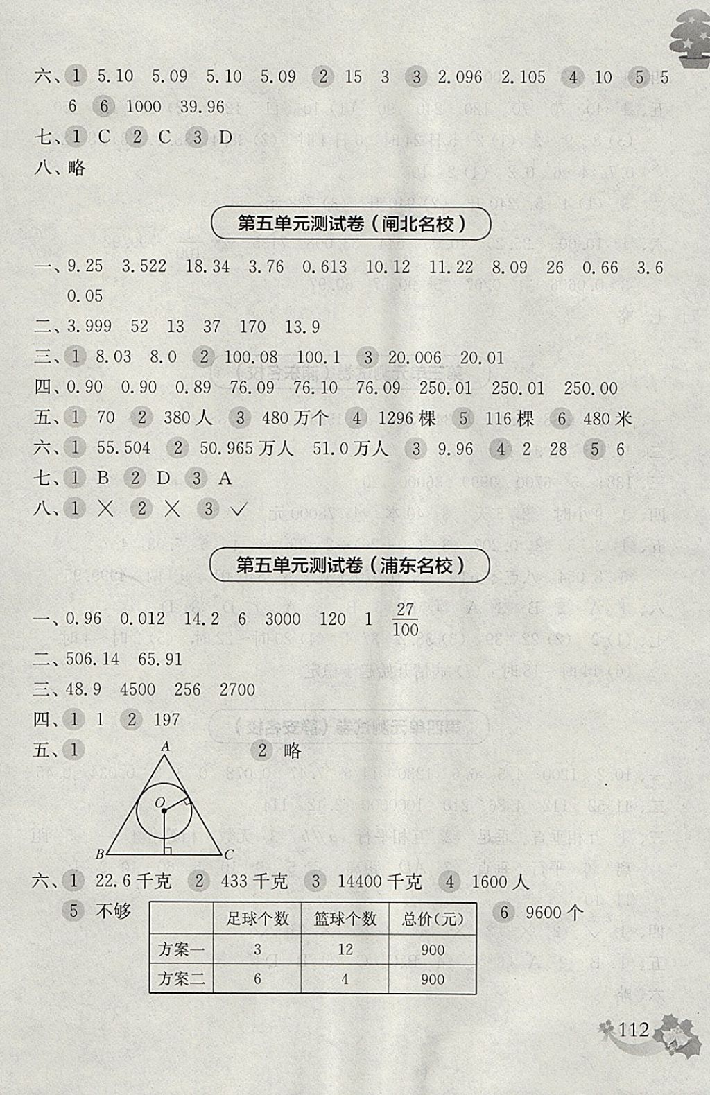 2018年上海名校名卷四年級數(shù)學(xué)第二學(xué)期 參考答案第8頁