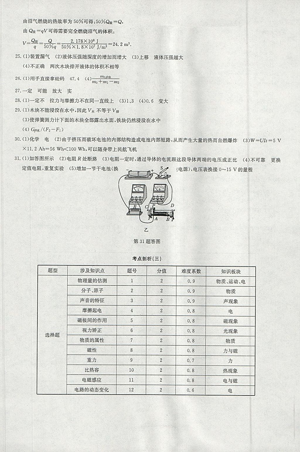 2018年啟東中學(xué)中考模擬卷物理 參考答案第9頁(yè)