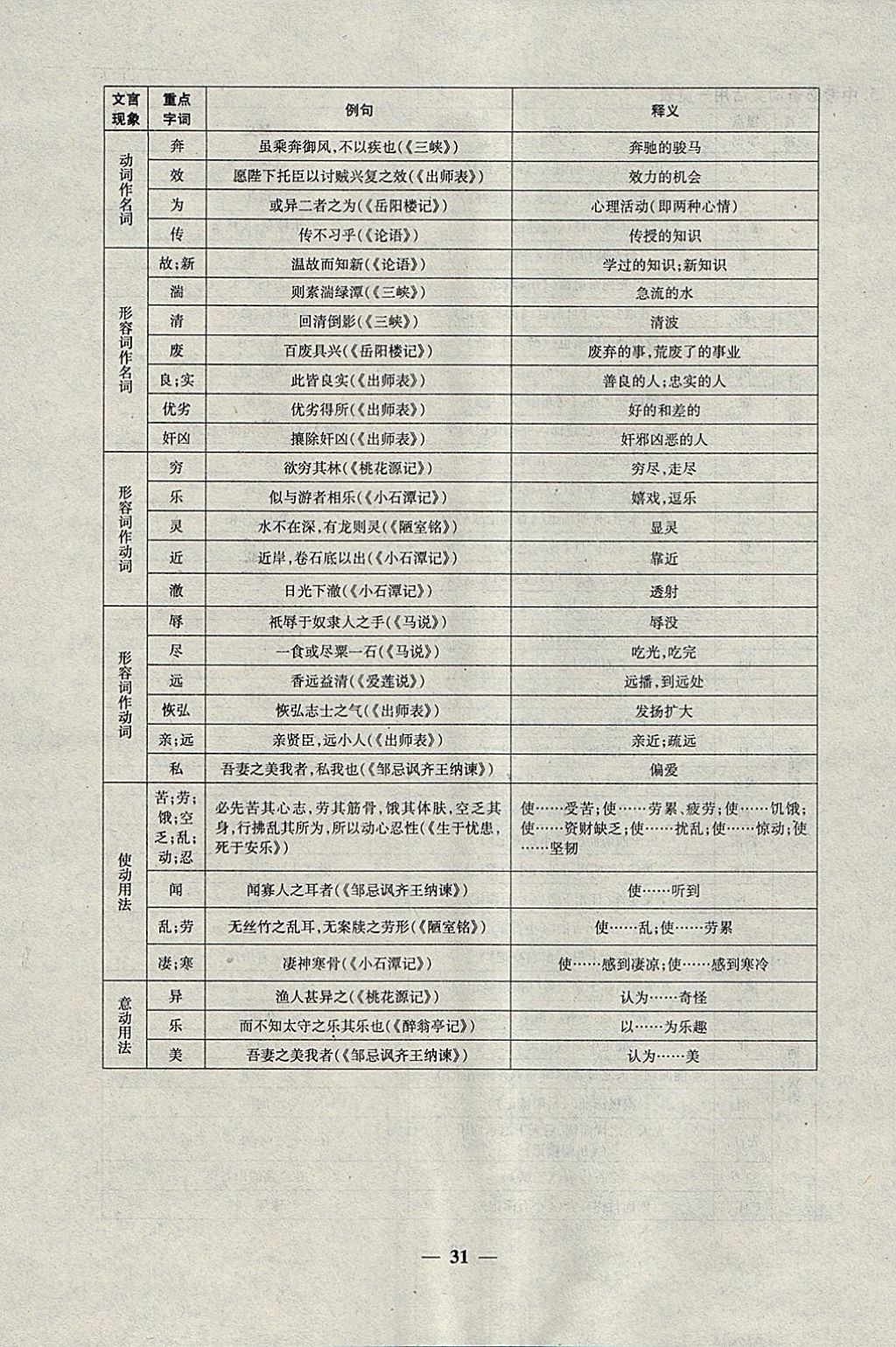 2018年中考試題專題訓練語文 參考答案第31頁