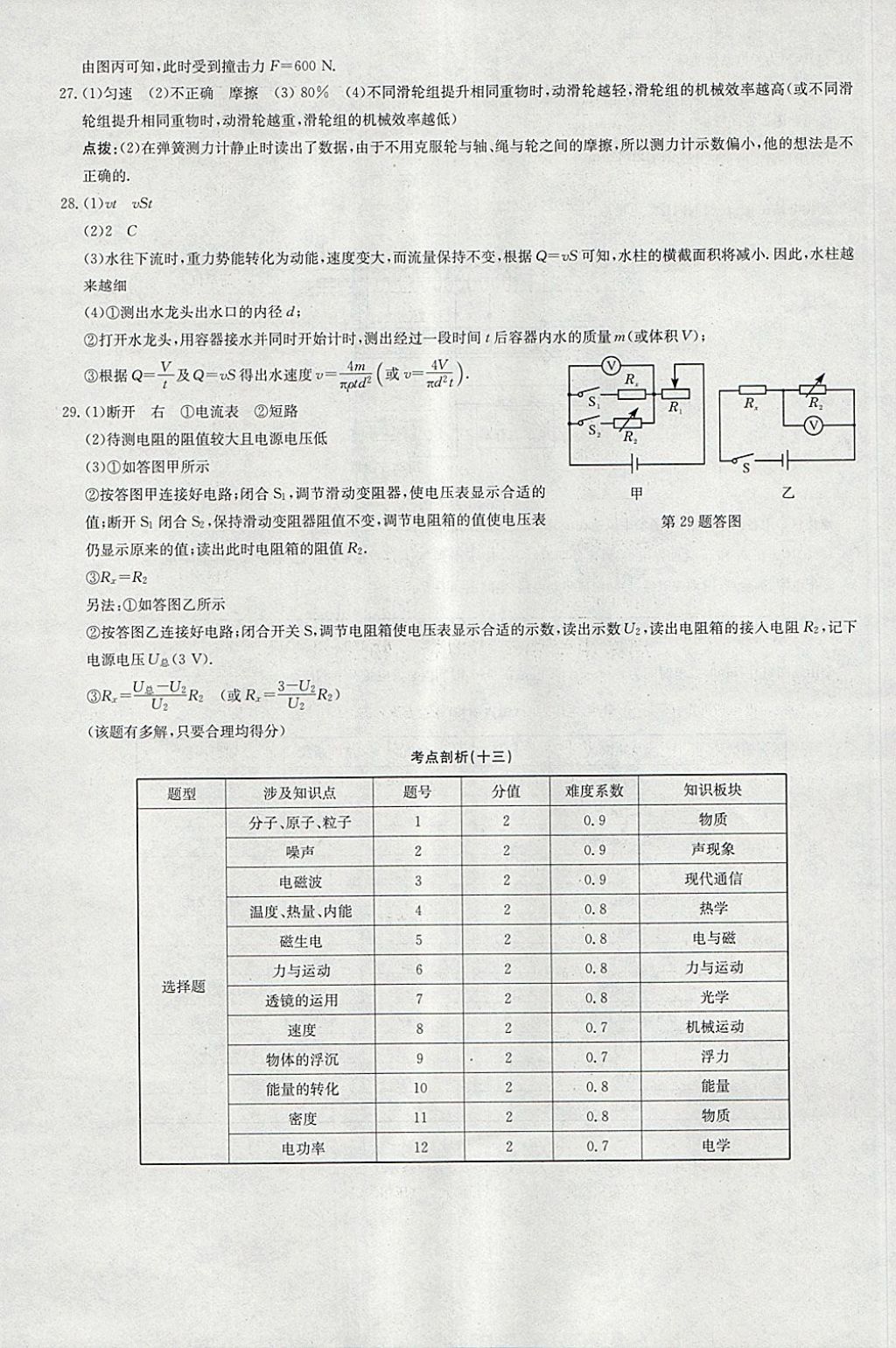 2018年啟東中學(xué)中考模擬卷物理 參考答案第40頁