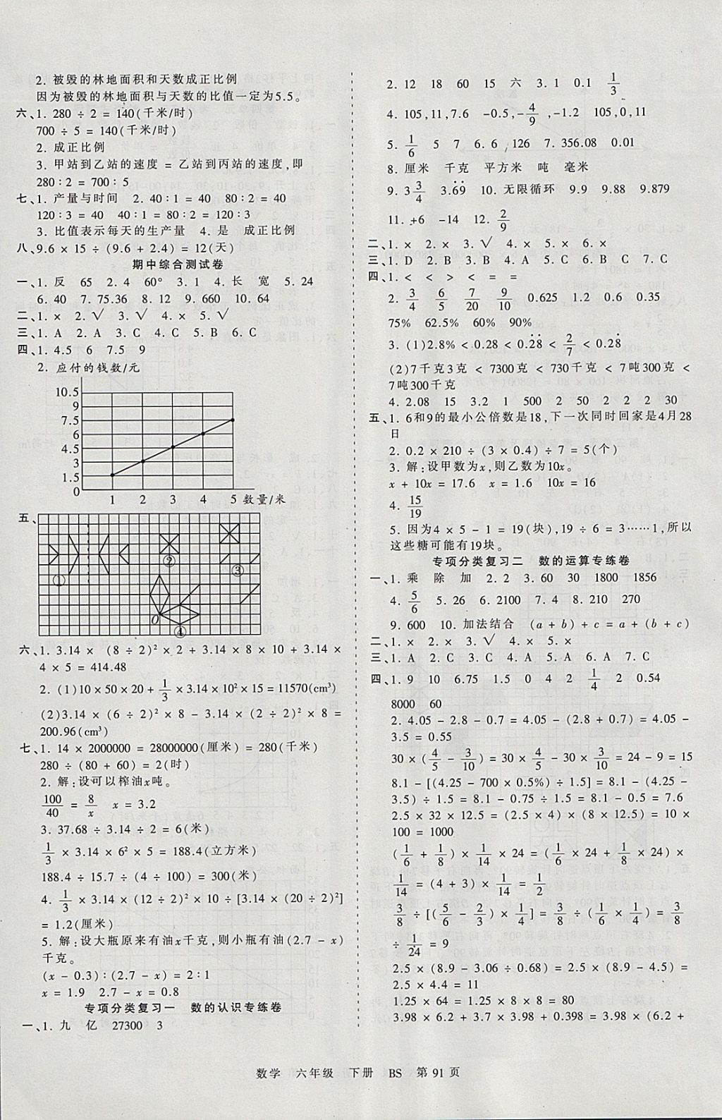 2018年王朝霞考点梳理时习卷六年级数学下册北师大版 参考答案第3页