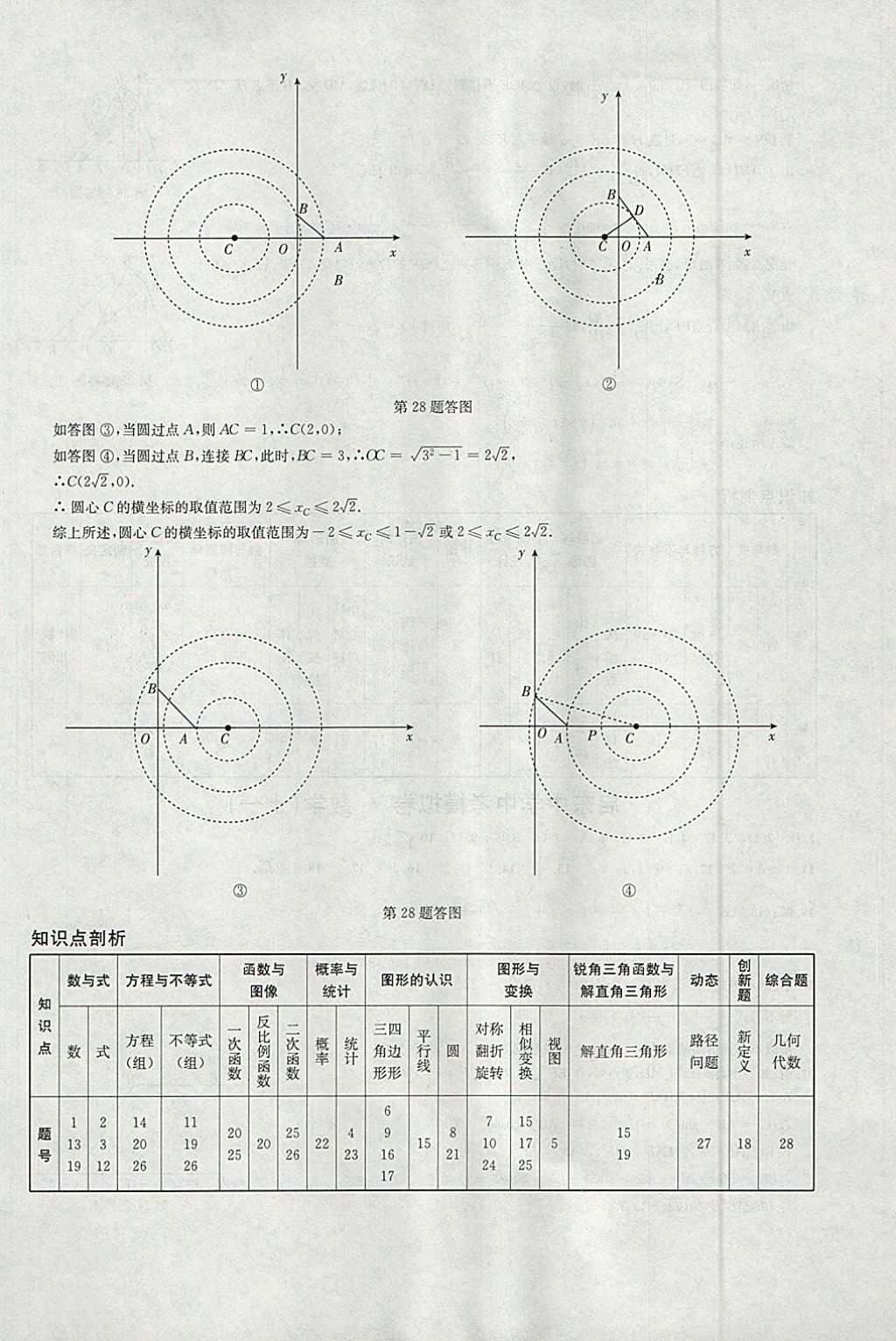 2018年啟東中學(xué)中考模擬卷數(shù)學(xué) 參考答案第29頁(yè)