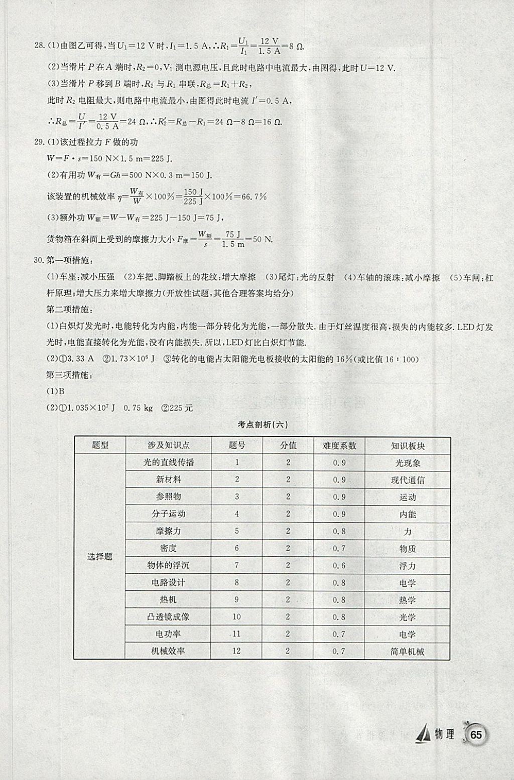 2018年啟東中學(xué)中考模擬卷物理 參考答案第18頁