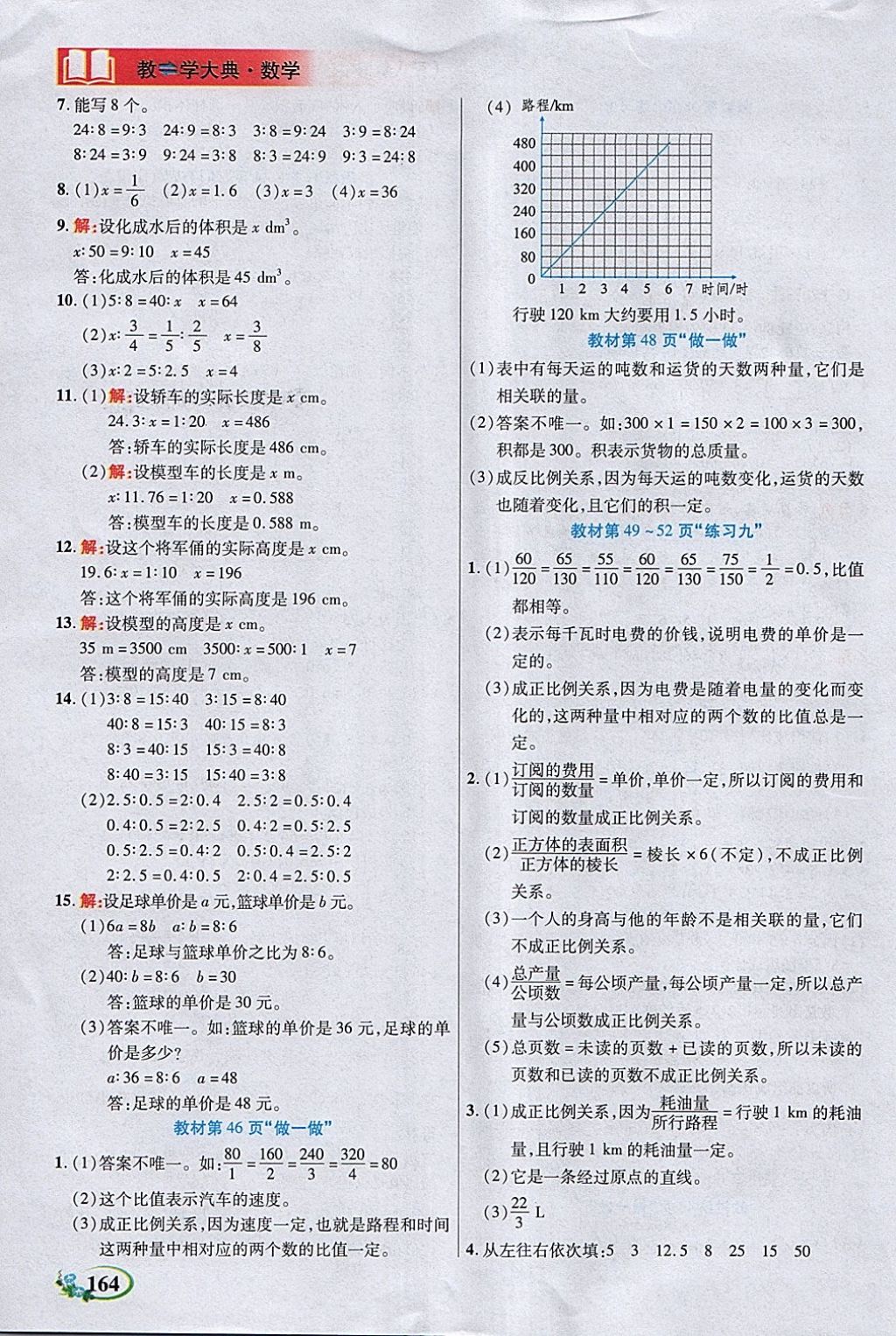 2018年教學(xué)大典六年級(jí)數(shù)學(xué)下冊(cè)人教版 參考答案第18頁(yè)