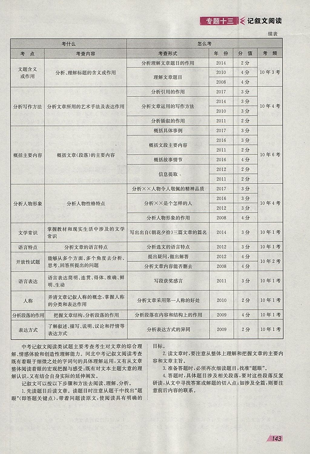 2018年智樂文化中考備戰(zhàn)語文河北專版 參考答案第181頁