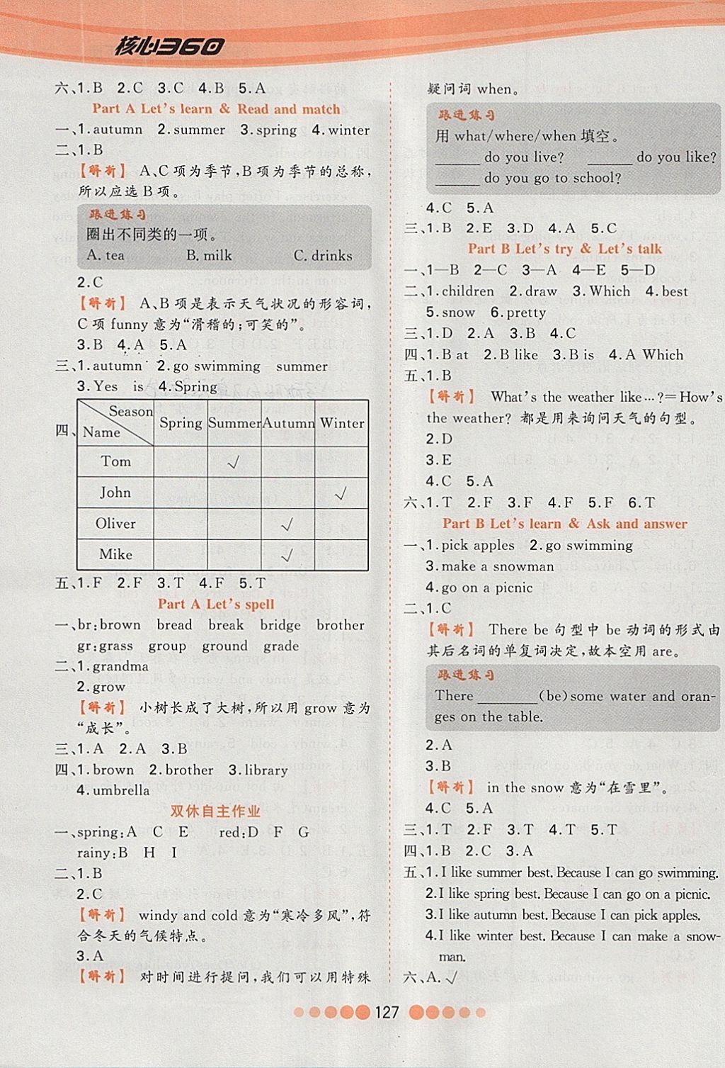 2018年核心課堂作業(yè)創(chuàng)新設(shè)計(jì)五年級(jí)英語(yǔ)下冊(cè)人教PEP版 第3頁(yè)