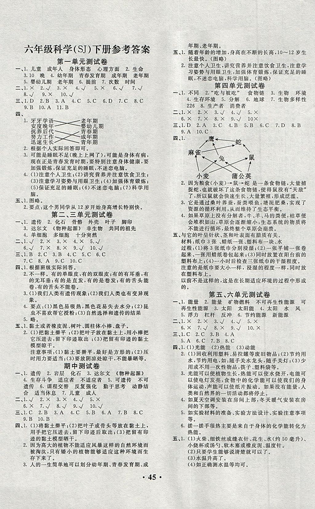 2018年百分金卷六年級(jí)科學(xué)下冊(cè)蘇教版 第1頁(yè)