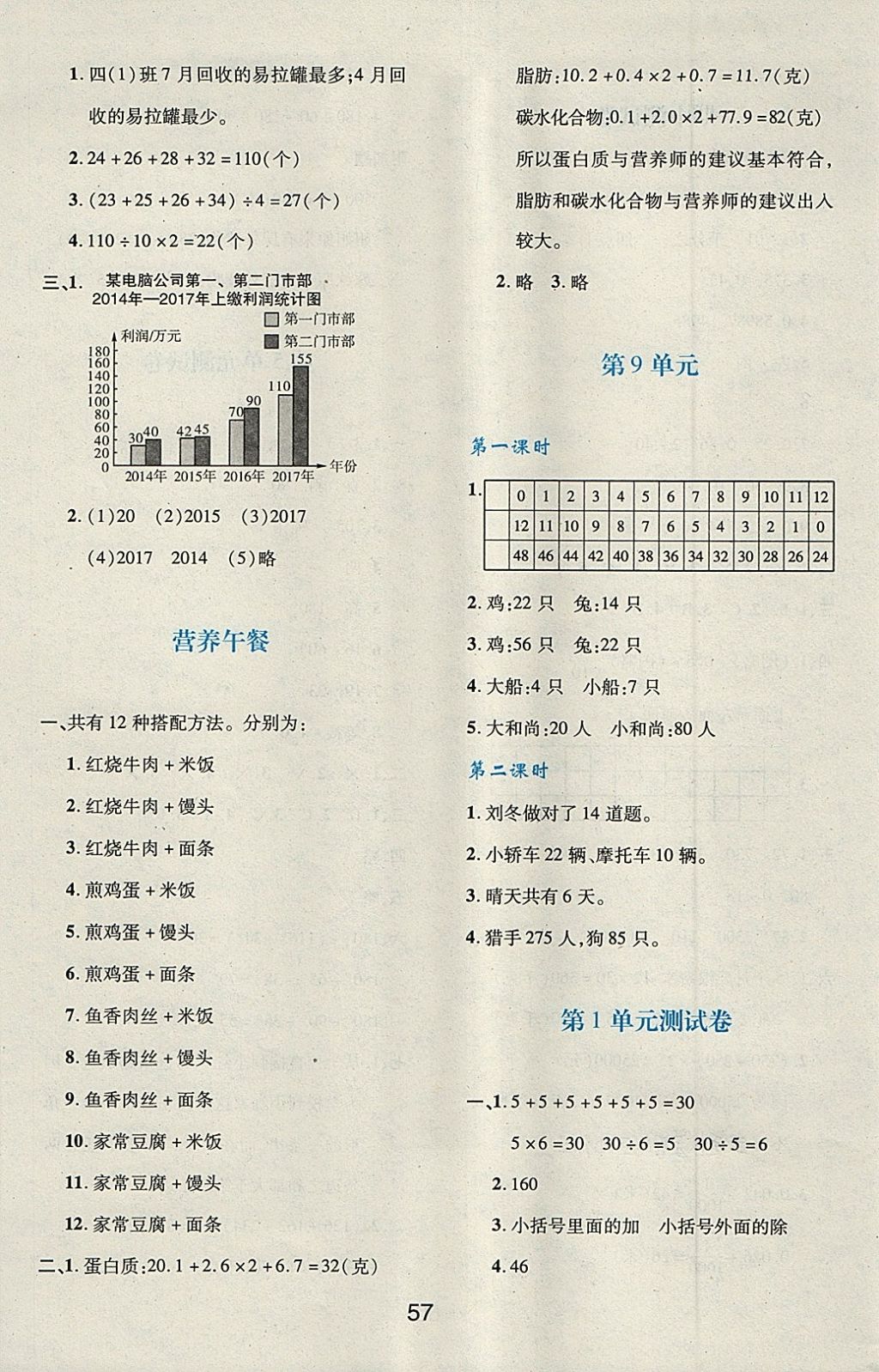 2018年新課程學(xué)習(xí)與評價四年級數(shù)學(xué)下冊人教版 第13頁