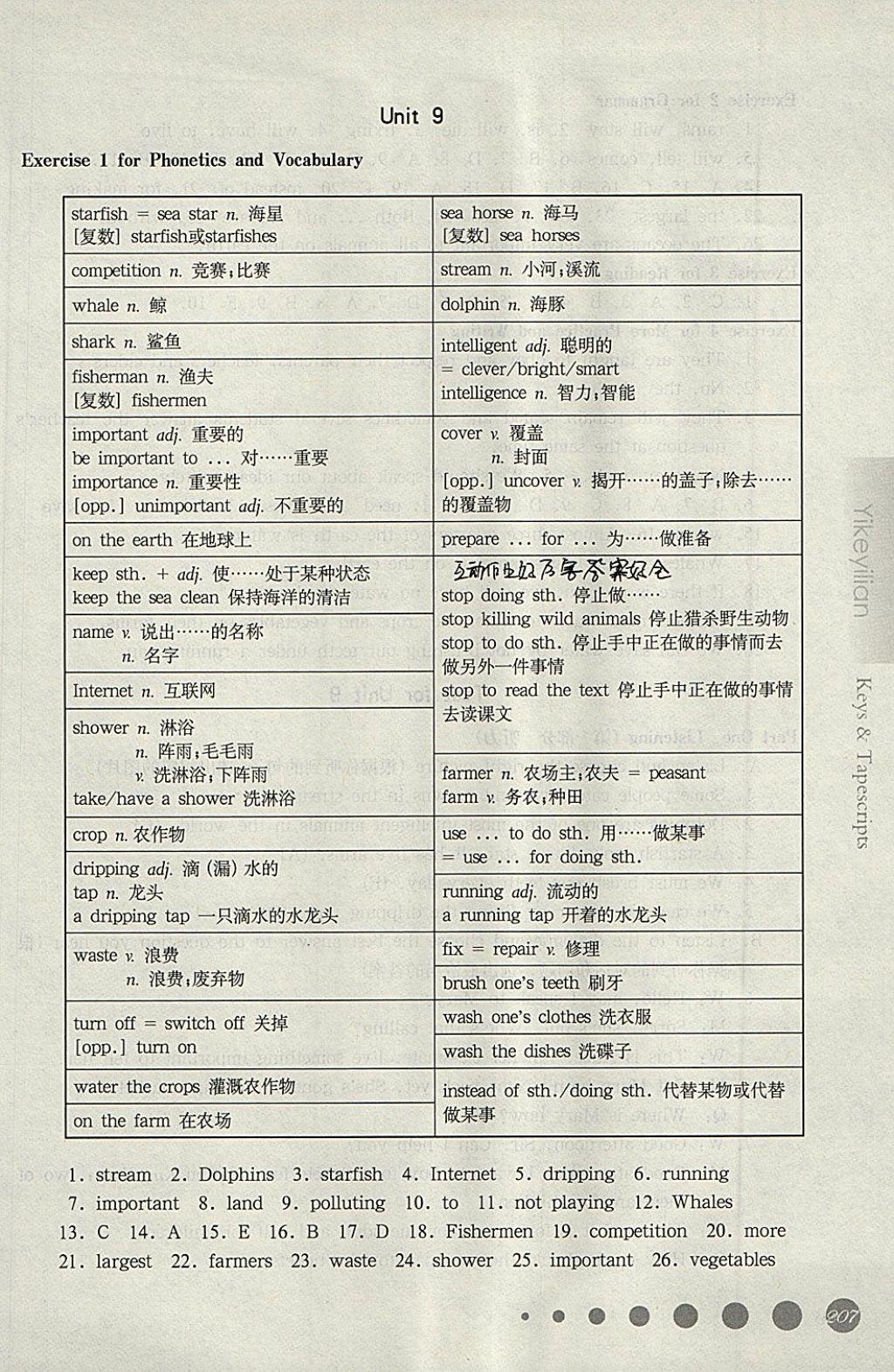 2018年華東師大版一課一練六年級(jí)英語N版第二學(xué)期 第32頁(yè)