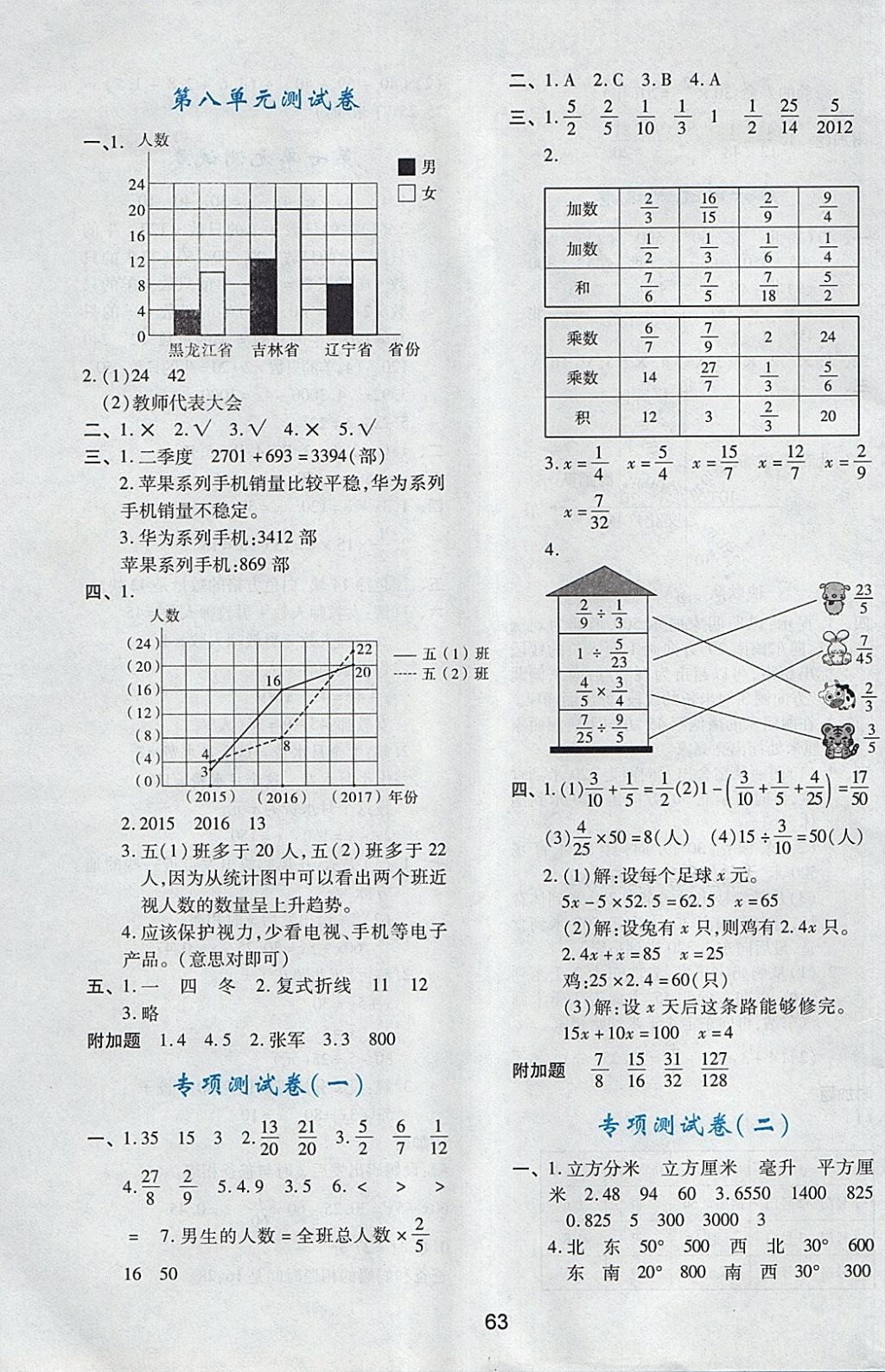 2018年新课程学习与评价五年级数学下册 第11页