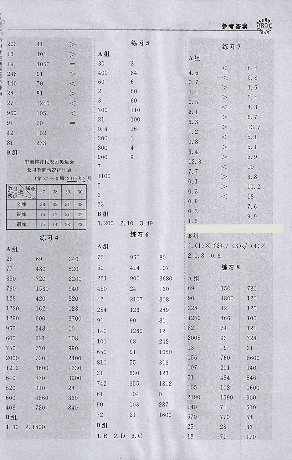 2018年星級(jí)口算天天練三年級(jí)數(shù)學(xué)下冊(cè)人教版 參考答案第15頁