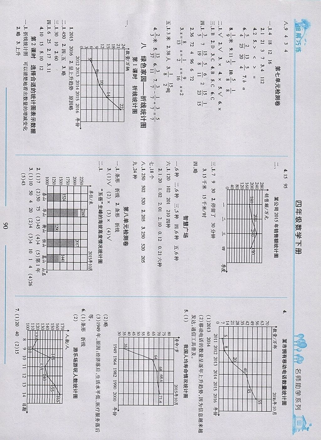 2018年细解巧练四年级数学下册五四制 第8页