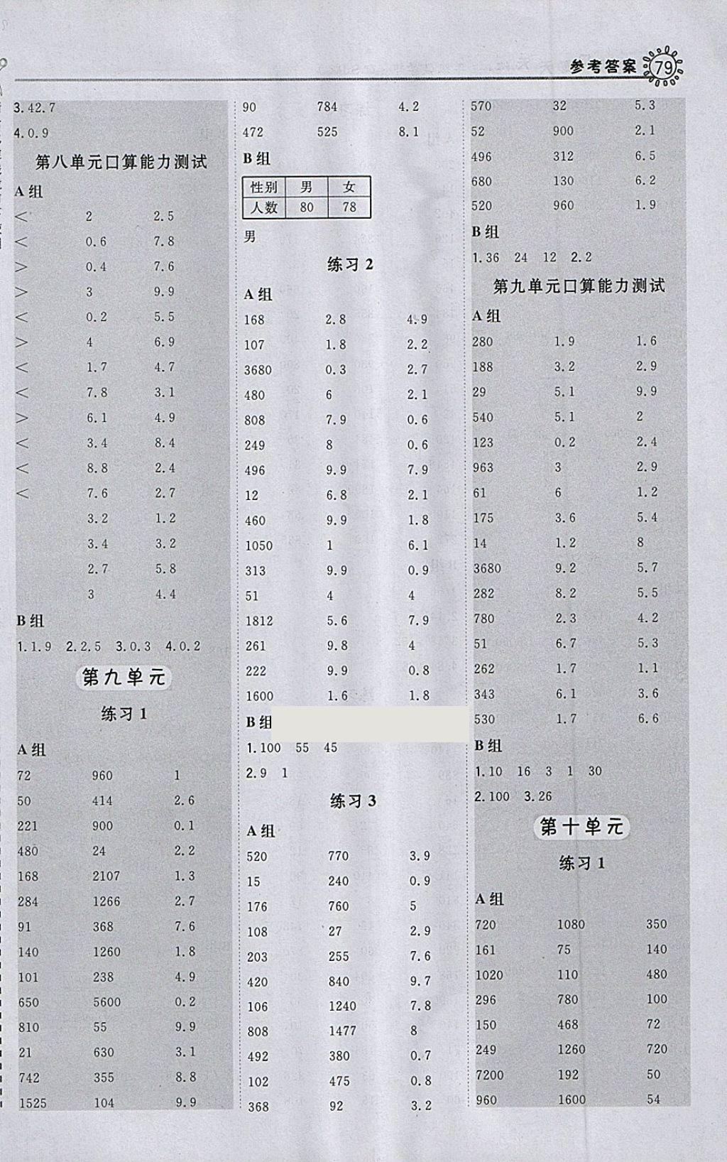 2018年星級口算天天練三年級數(shù)學(xué)下冊蘇教版 參考答案第11頁