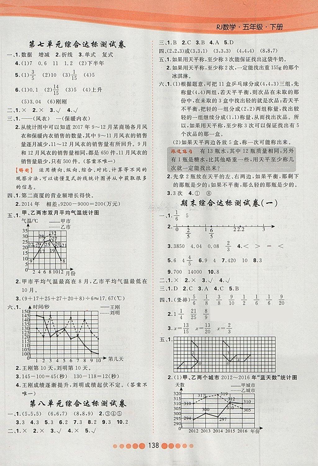 2018年核心課堂作業(yè)創(chuàng)新設(shè)計(jì)五年級(jí)數(shù)學(xué)下冊(cè)人教版 第14頁(yè)