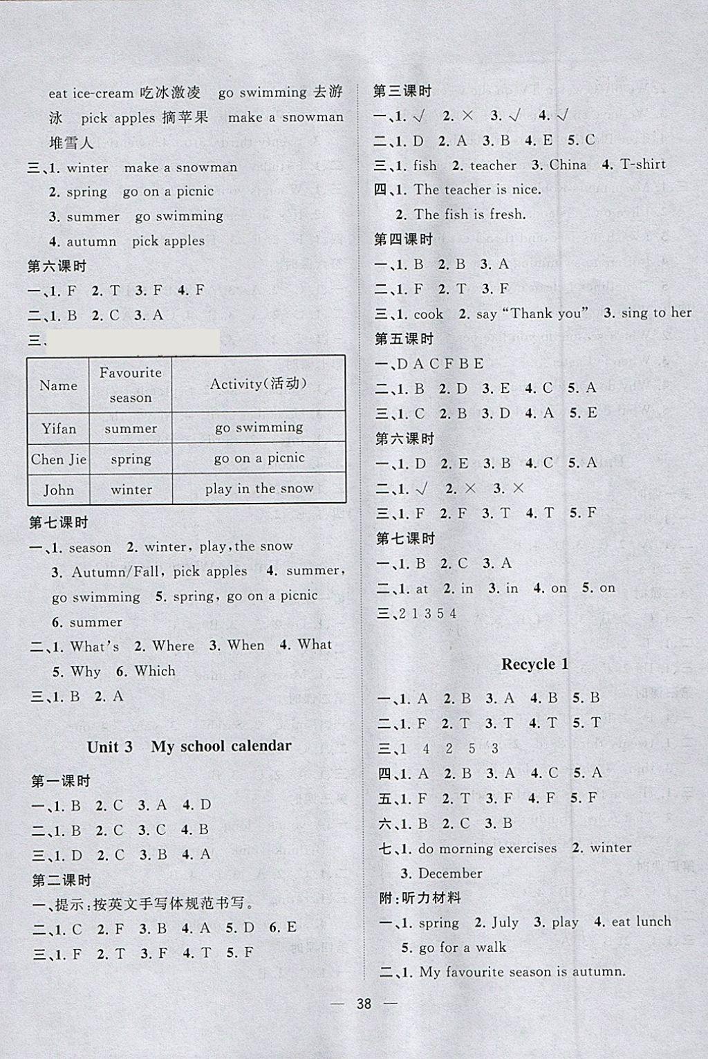 2018年課課優(yōu)課堂小作業(yè)五年級英語下冊人教版 第2頁