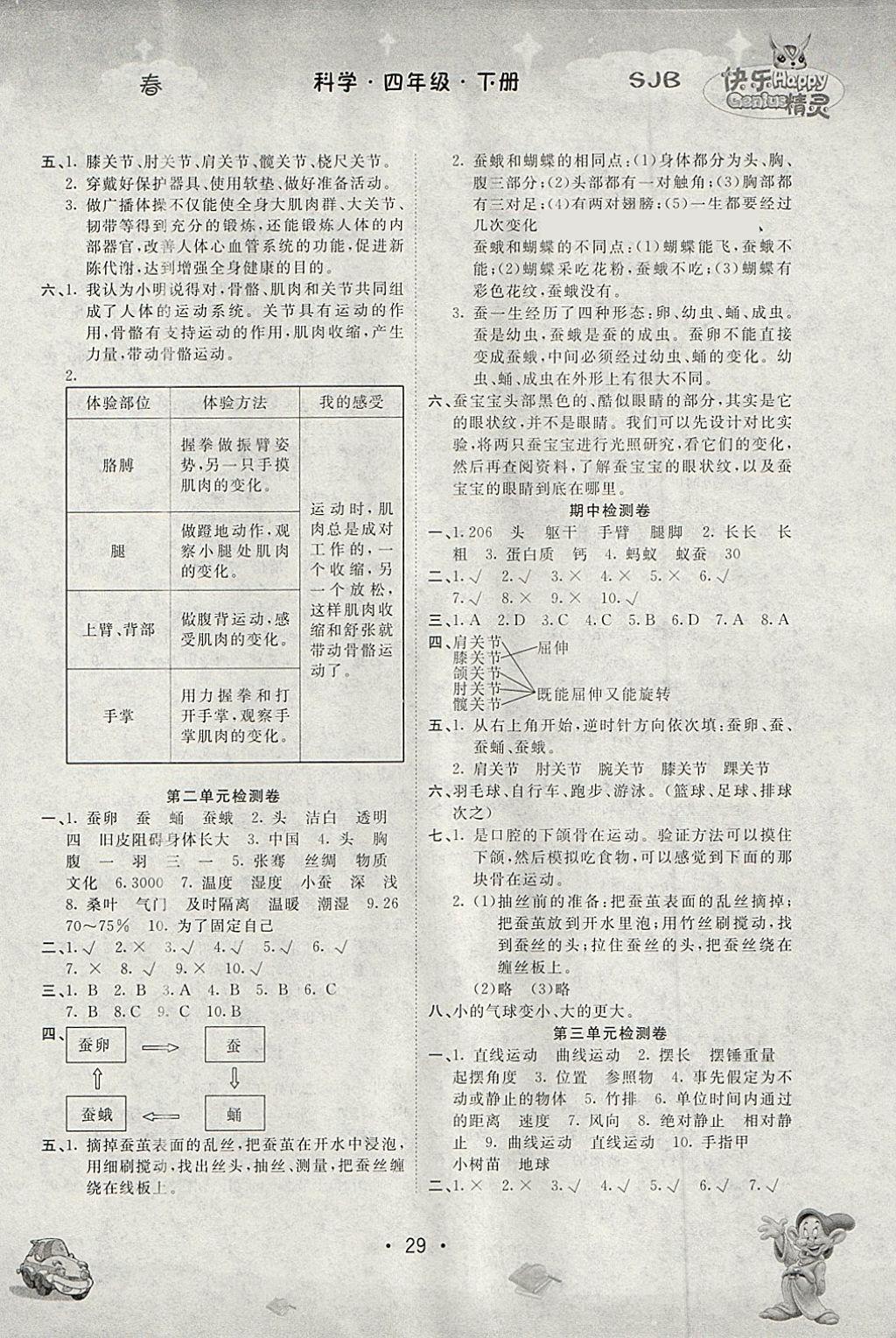 2018年名校作業(yè)本四年級(jí)科學(xué)下冊(cè)蘇教版 第3頁(yè)