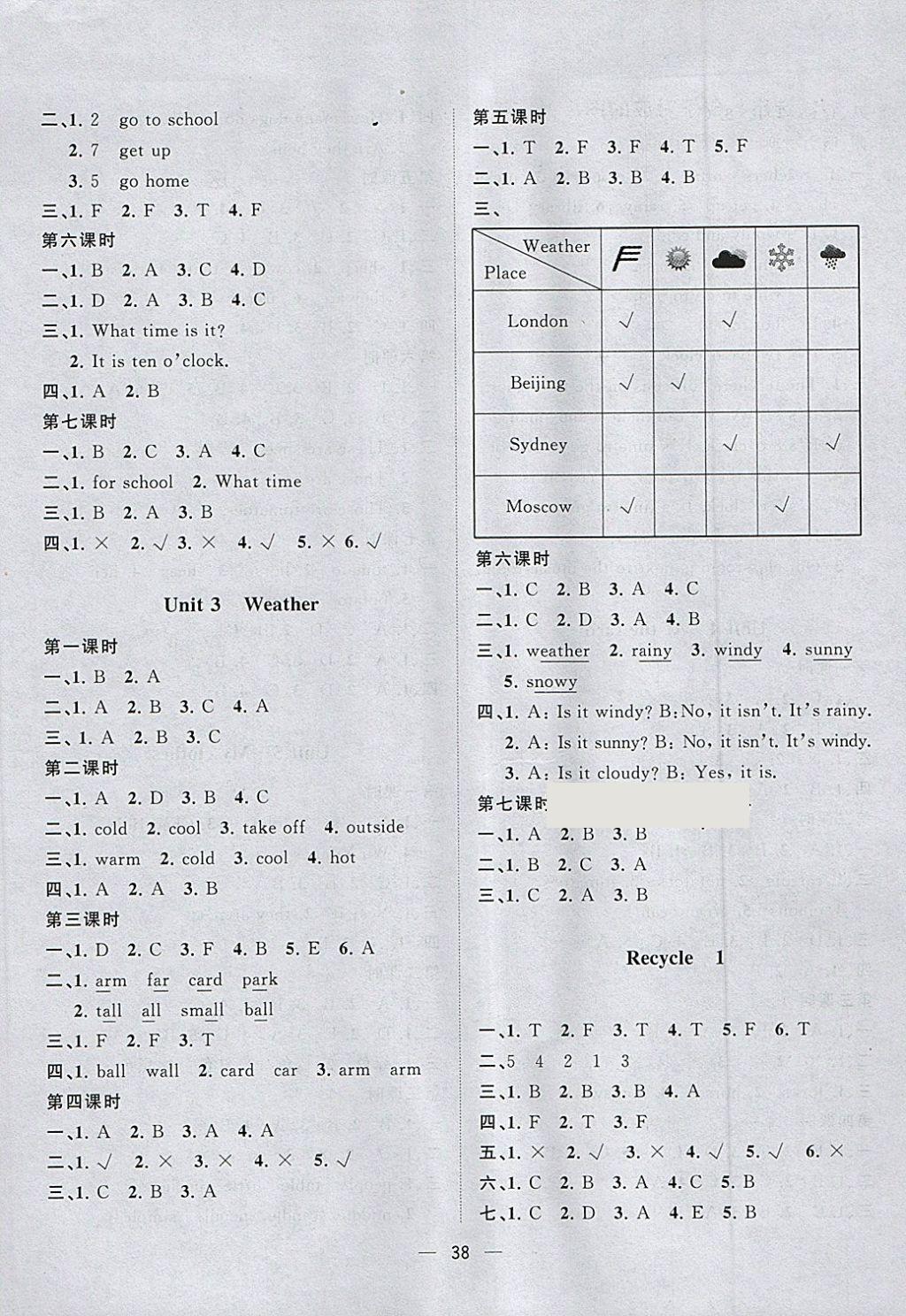 2018年課課優(yōu)課堂小作業(yè)四年級(jí)英語(yǔ)下冊(cè)人教版 第2頁(yè)