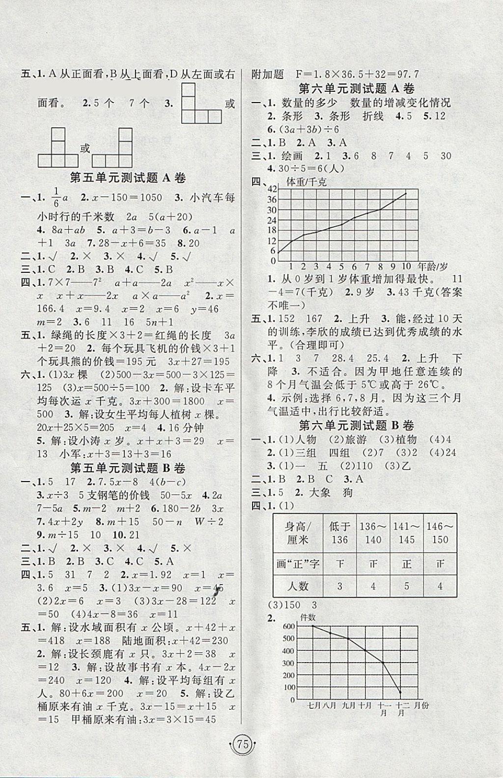 2018年海淀单元测试AB卷四年级数学下册北师大版 第3页