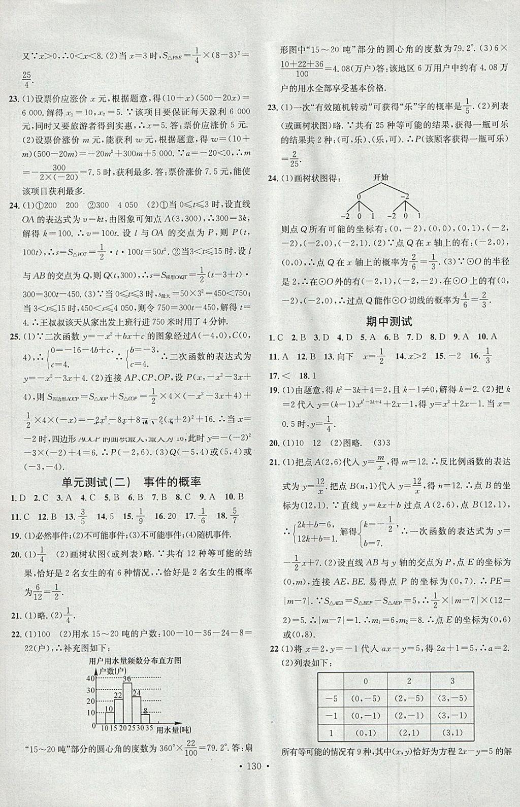 2018年名校課堂九年級數(shù)學(xué)下冊青島版黑龍江教育出版社 第14頁