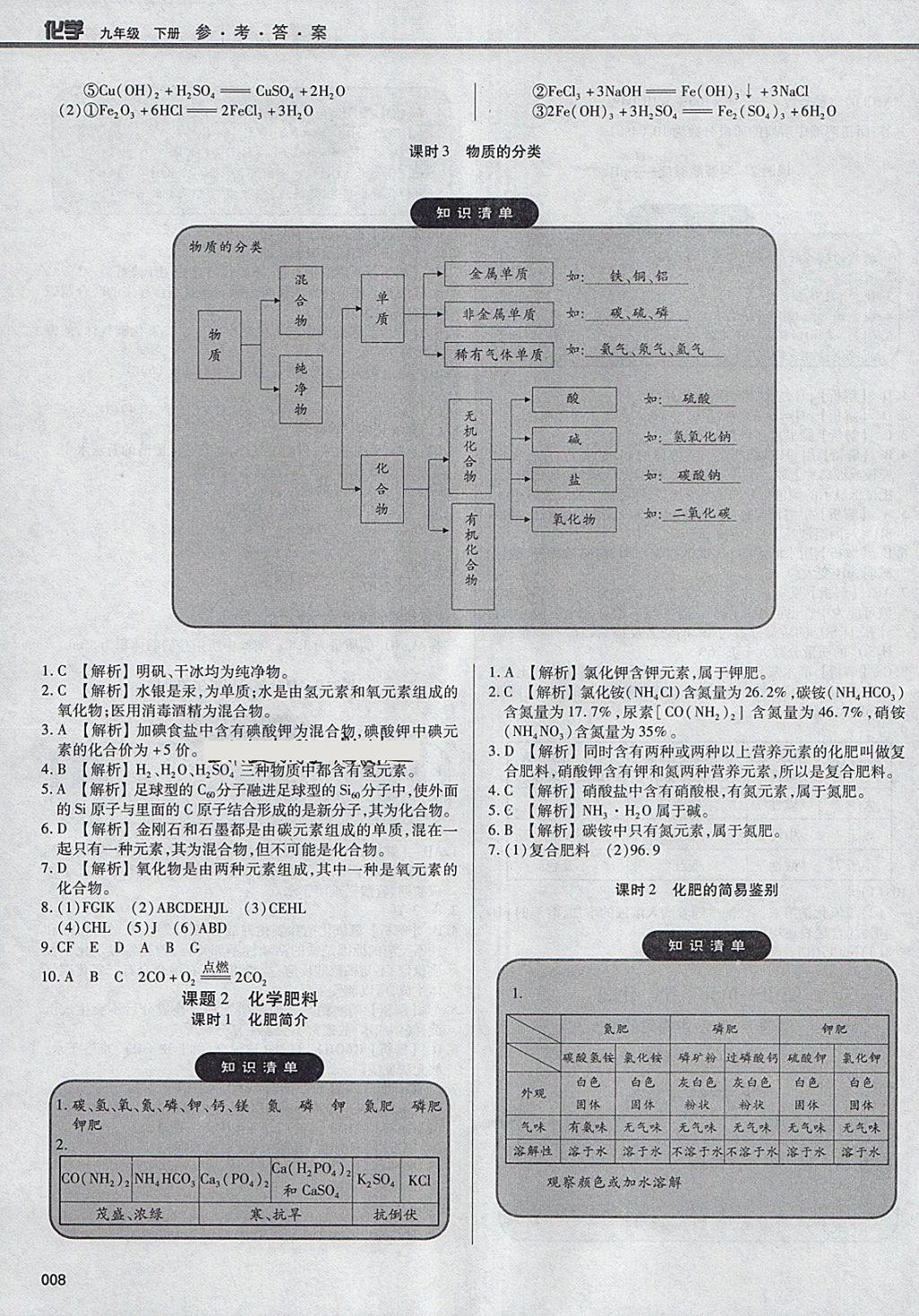 2018年學習質量監(jiān)測九年級化學下冊人教版 第8頁