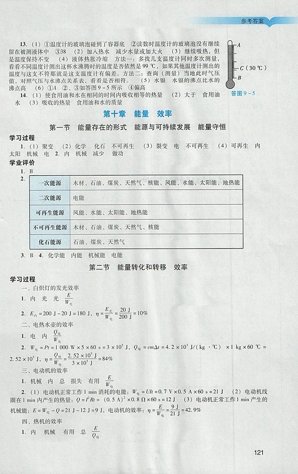 2018年陽(yáng)光學(xué)業(yè)評(píng)價(jià)九年級(jí)物理下冊(cè)人教版 第23頁(yè)