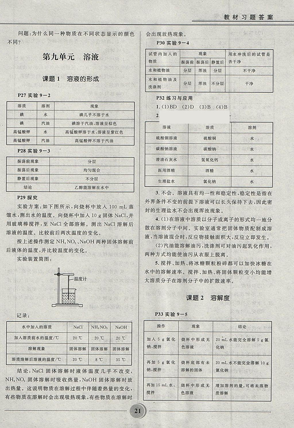 2018年奪冠百分百初中精講精練九年級化學(xué)下冊人教版 第21頁