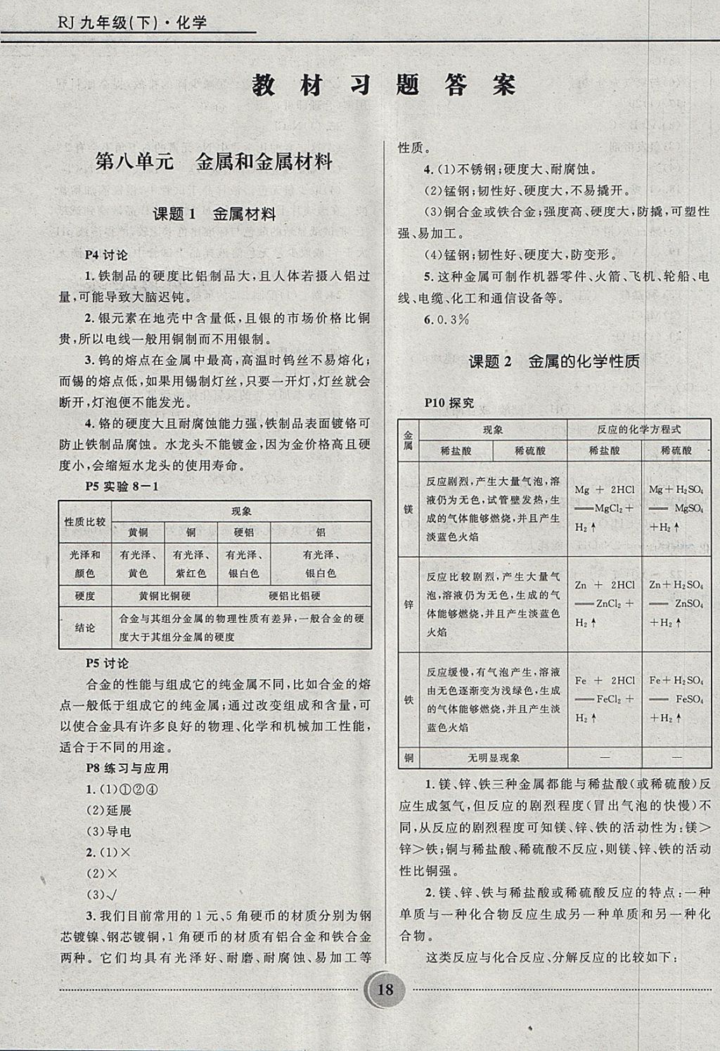 2018年奪冠百分百初中精講精練九年級化學(xué)下冊人教版 第18頁