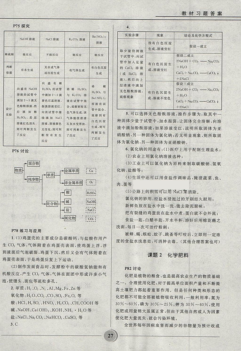 2018年奪冠百分百初中精講精練九年級(jí)化學(xué)下冊(cè)人教版 第27頁