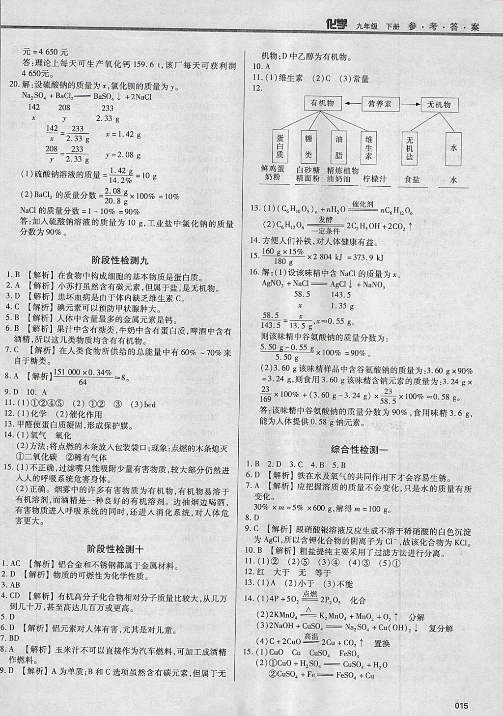 2018年學(xué)習(xí)質(zhì)量監(jiān)測(cè)九年級(jí)化學(xué)下冊(cè)人教版 第15頁(yè)