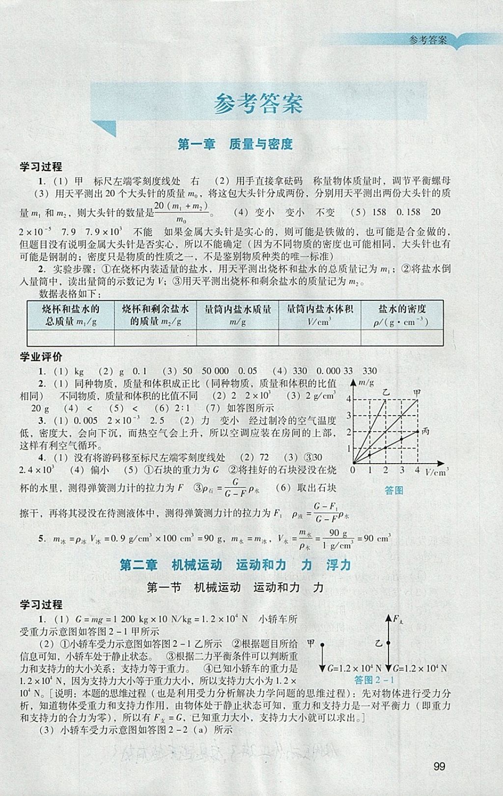 2018年陽光學(xué)業(yè)評價九年級物理下冊人教版 第1頁