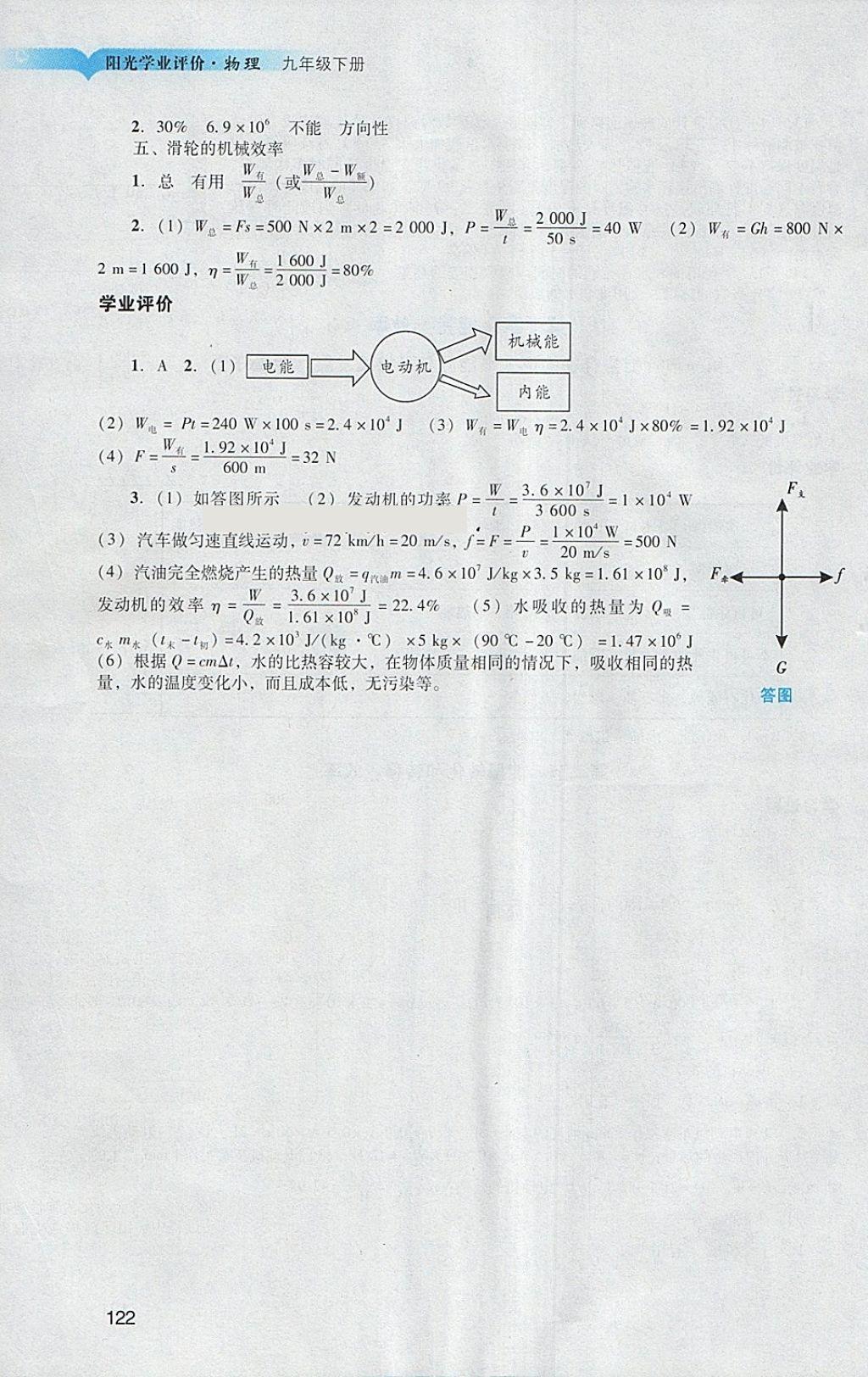 2018年陽光學(xué)業(yè)評價九年級物理下冊人教版 第24頁