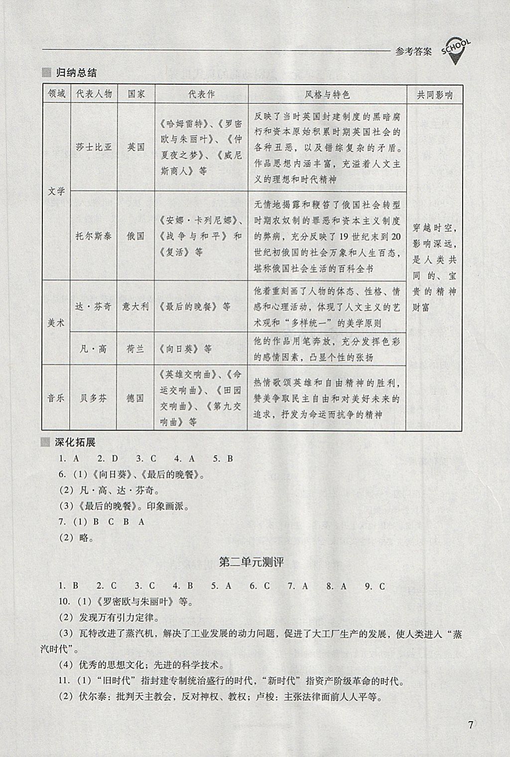 2018年新课程问题解决导学方案九年级世界历史下册华东师大版 第7页