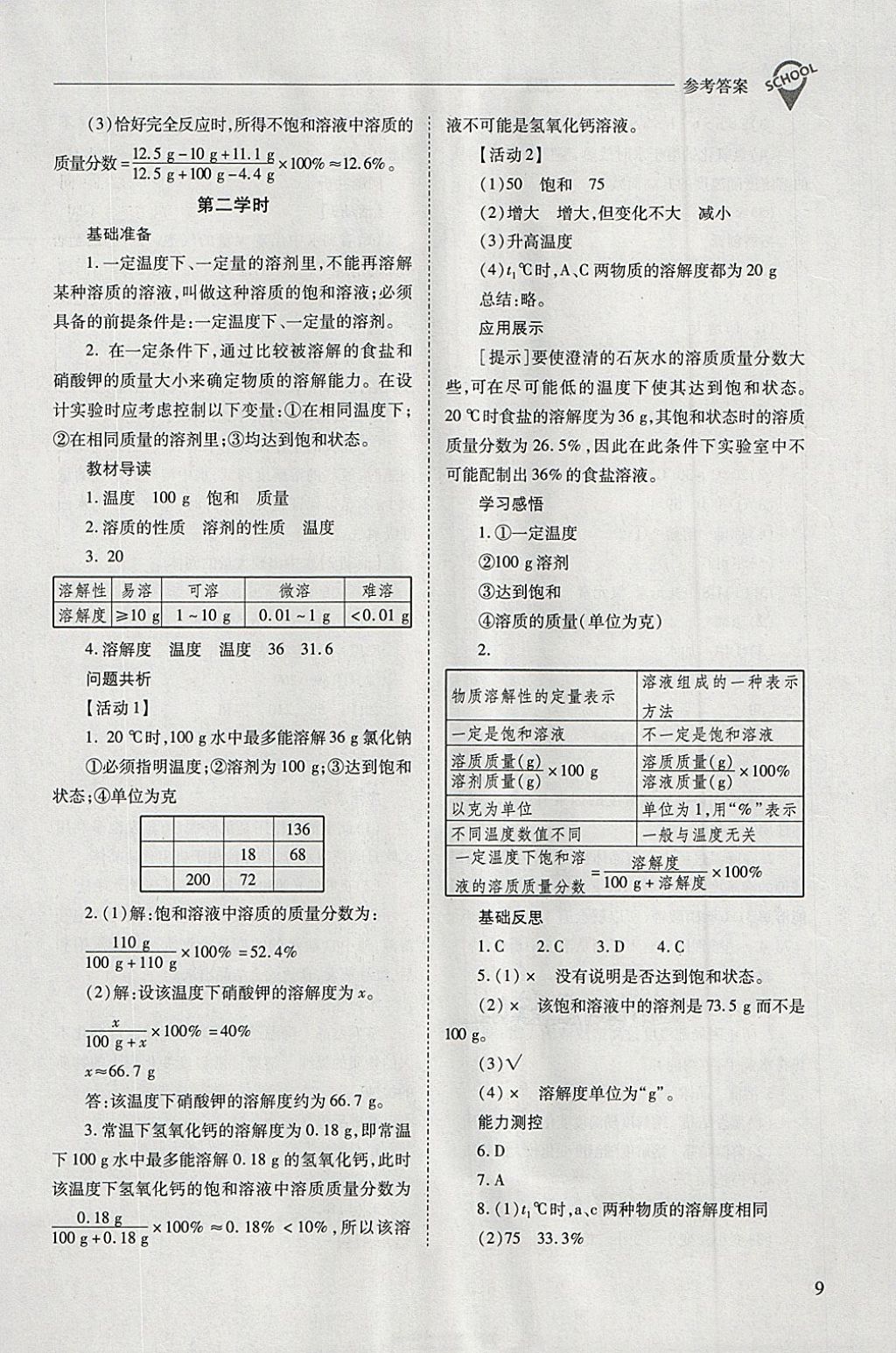 2018年新课程问题解决导学方案九年级化学下册沪教版 第9页