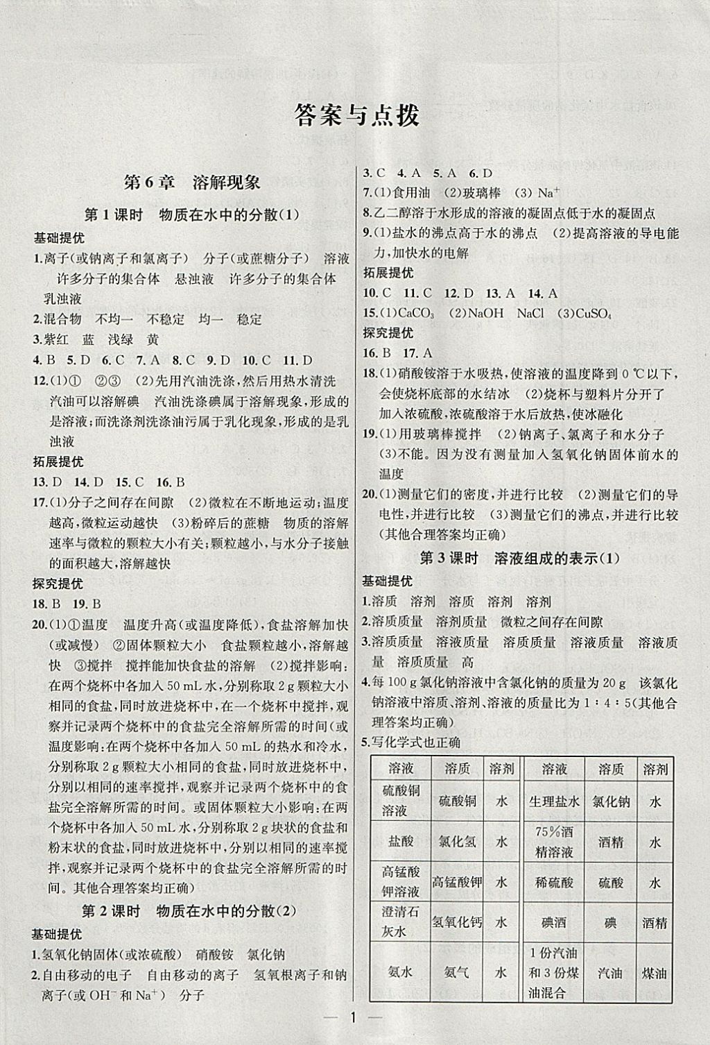 2018年金鑰匙提優(yōu)訓(xùn)練課課練九年級(jí)化學(xué)下冊(cè)上海版 第1頁(yè)