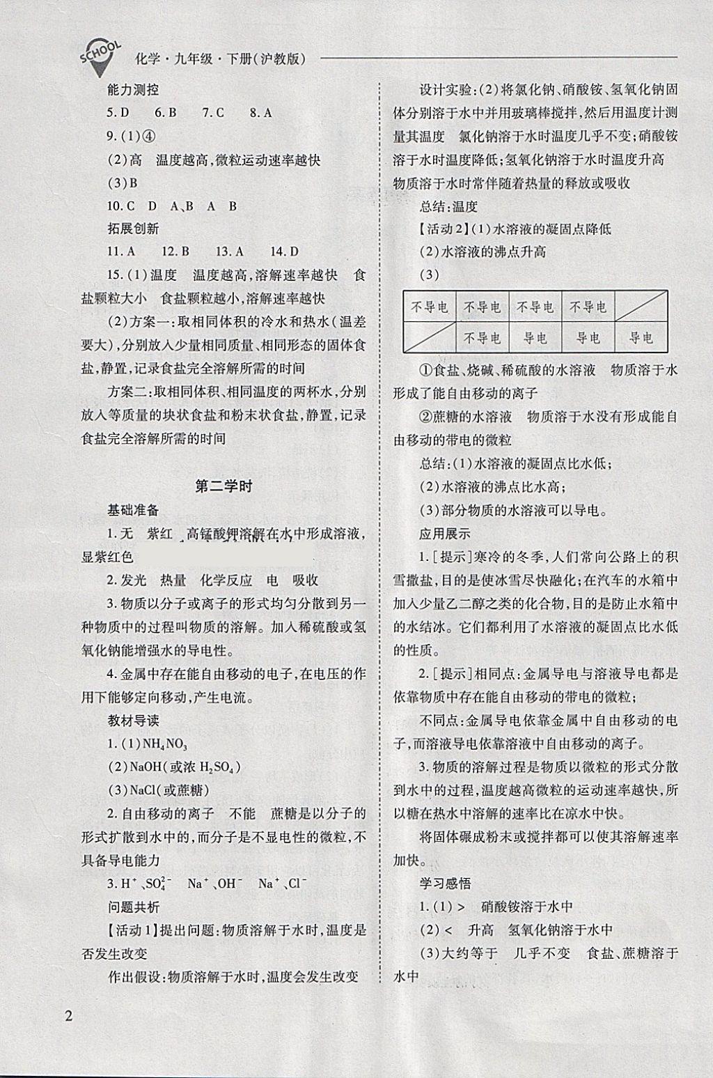 2018年新課程問(wèn)題解決導(dǎo)學(xué)方案九年級(jí)化學(xué)下冊(cè)滬教版 第2頁(yè)