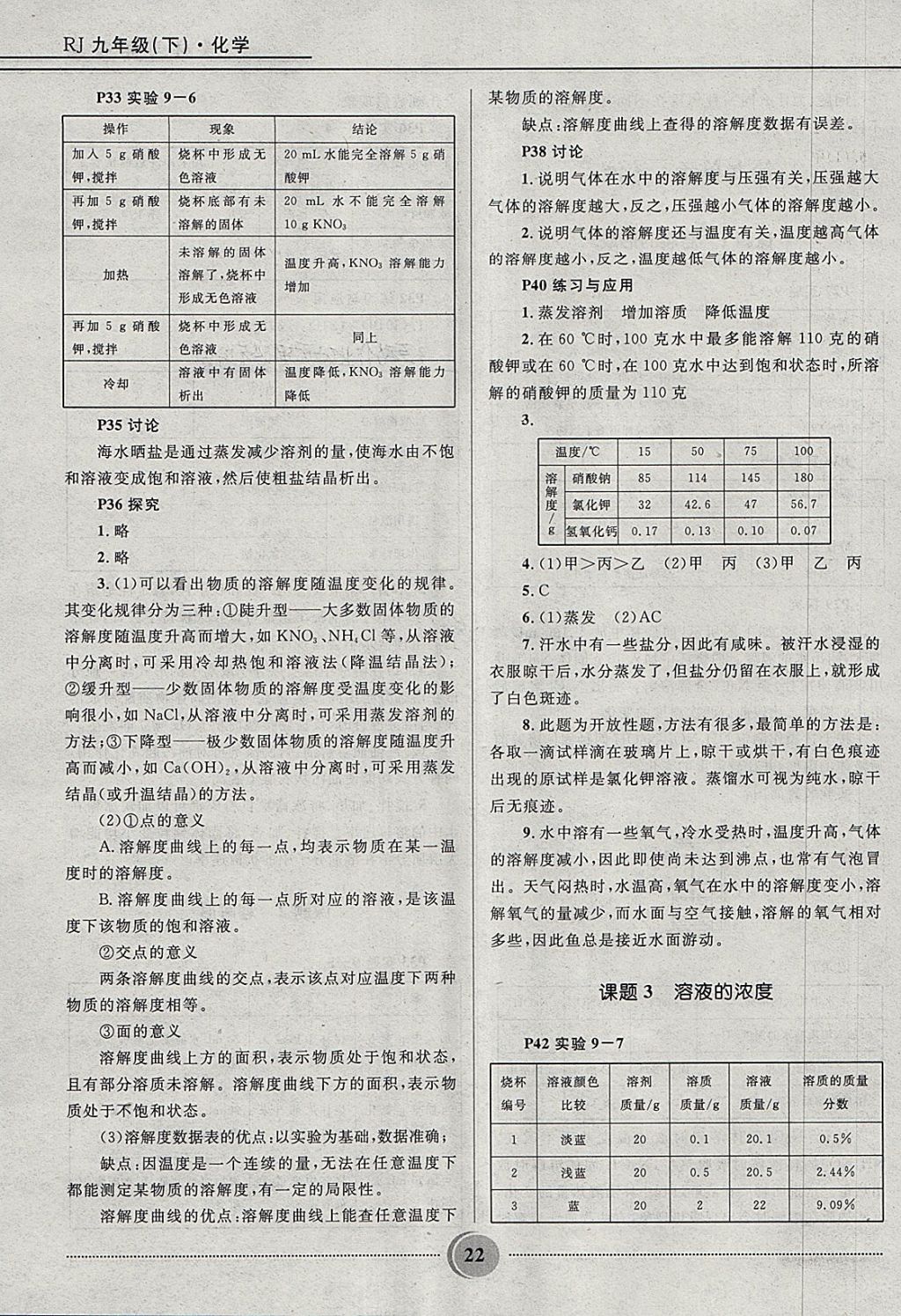 2018年奪冠百分百初中精講精練九年級(jí)化學(xué)下冊(cè)人教版 第22頁