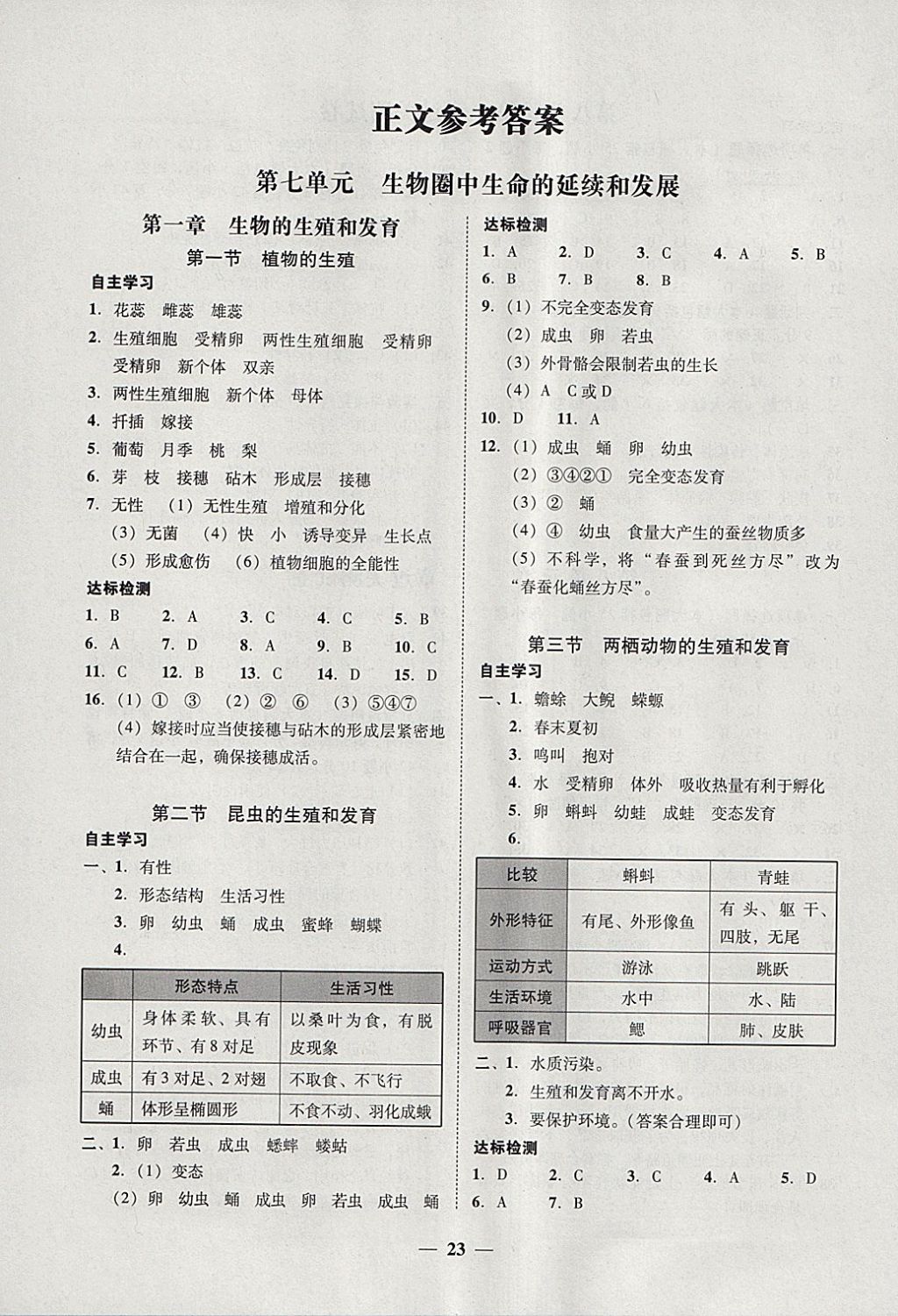 2018年南粤学典学考精练八年级生物学下册人教版 第5页