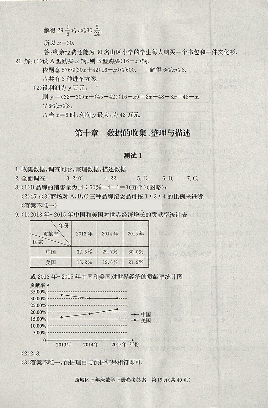 2018年學(xué)習(xí)探究診斷七年級(jí)數(shù)學(xué)下冊(cè) 第19頁(yè)