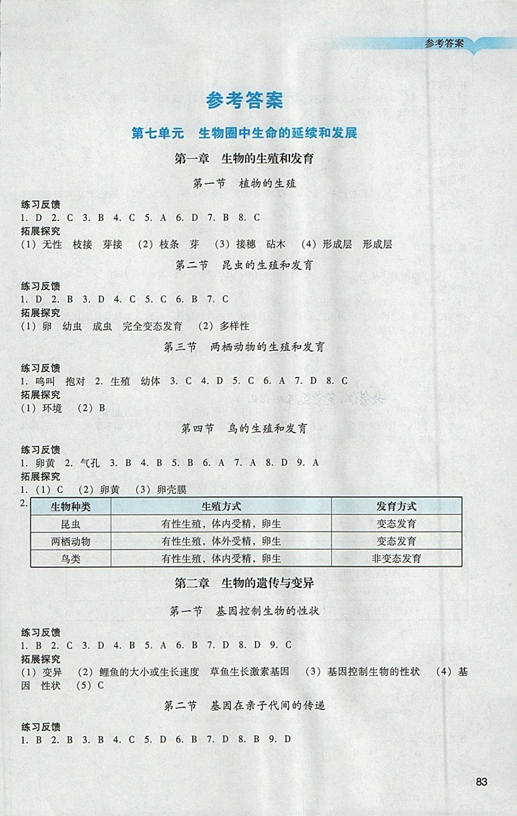 2018年陽(yáng)光學(xué)業(yè)評(píng)價(jià)八年級(jí)生物下冊(cè)人教版 參考答案第1頁(yè)