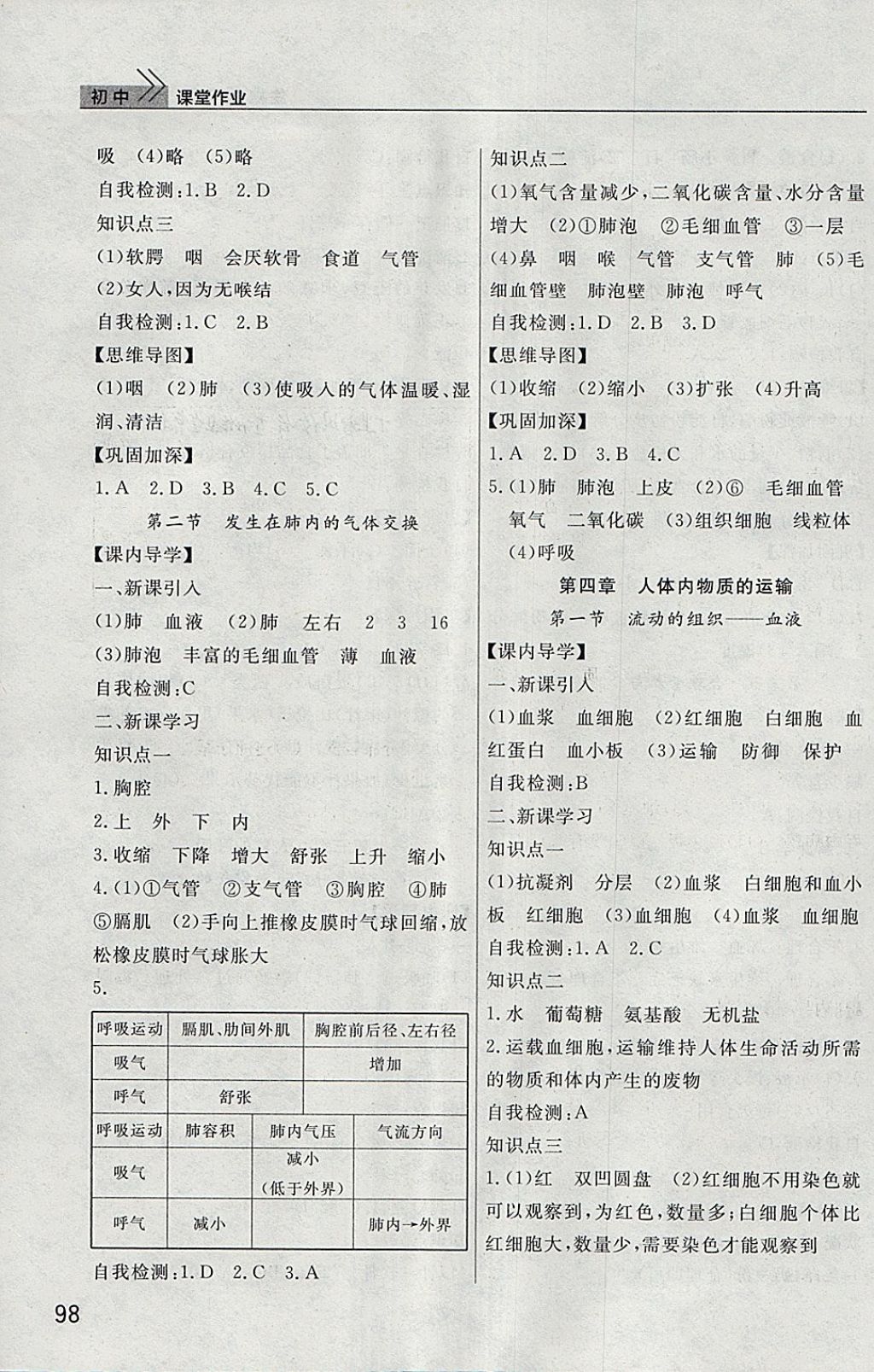 2018年长江作业本课堂作业七年级生物下册 第5页