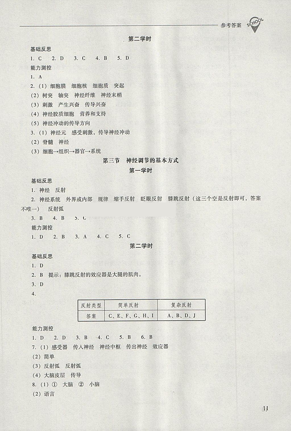 2018年新課程問題解決導(dǎo)學(xué)方案七年級(jí)生物學(xué)下冊(cè)人教版 第11頁