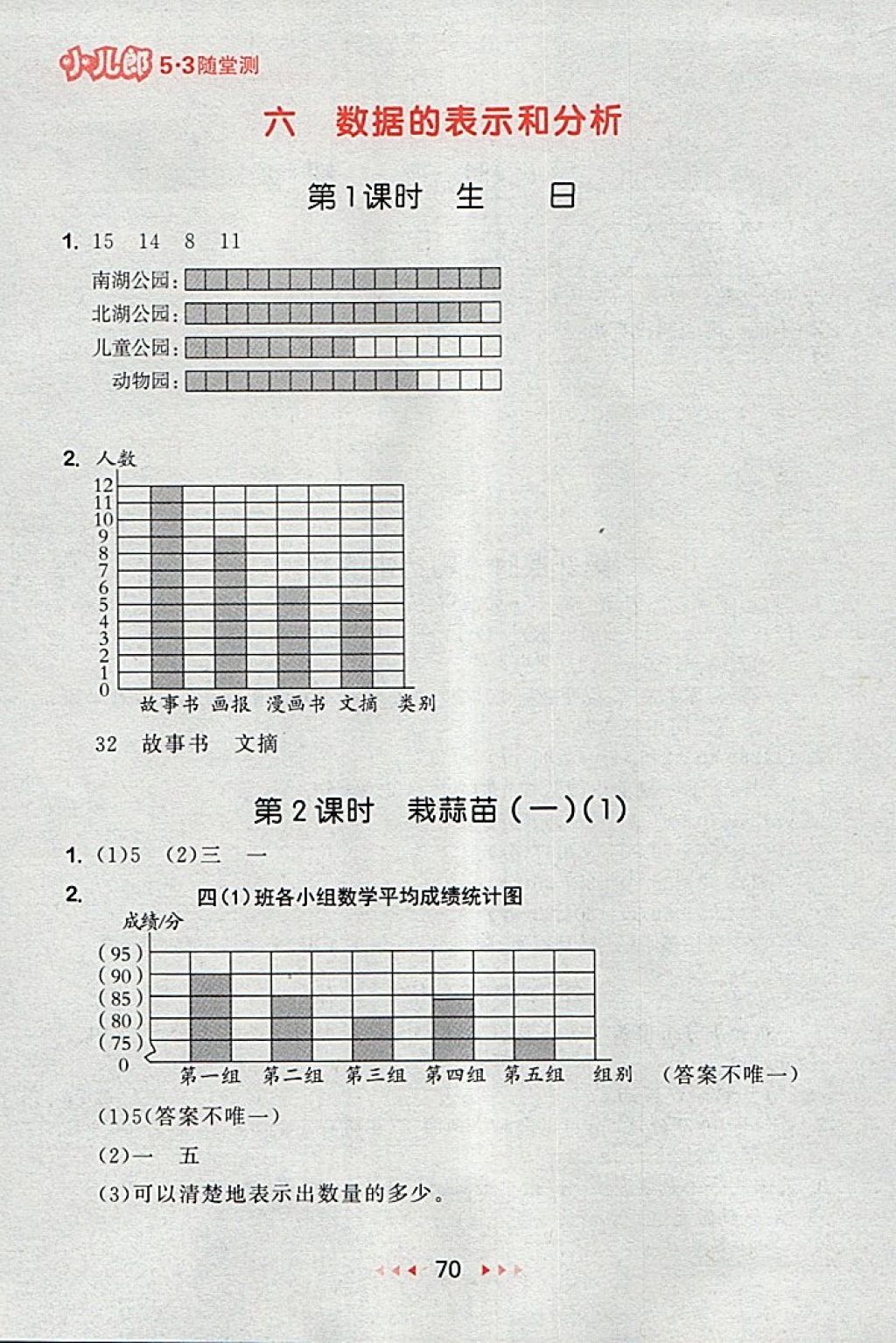 2018年53隨堂測(cè)小學(xué)數(shù)學(xué)四年級(jí)下冊(cè)北師大版 第12頁(yè)