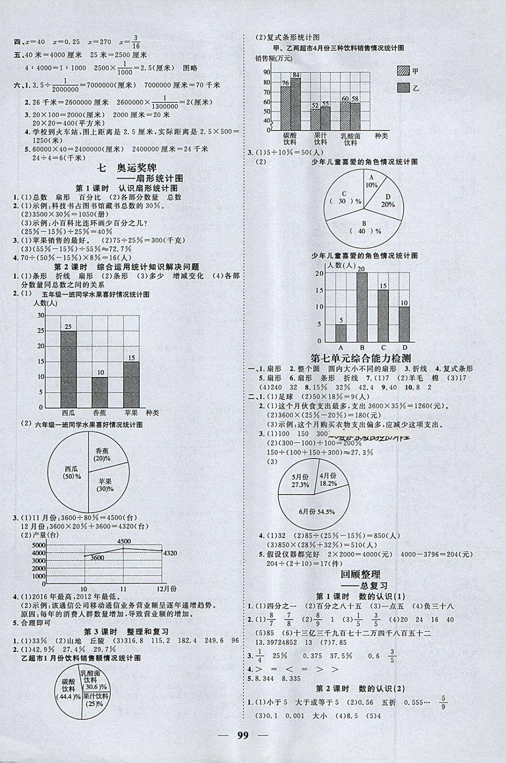 2018年阳光同学课时优化作业五年级数学下册青岛版五四制山东专版 第7页