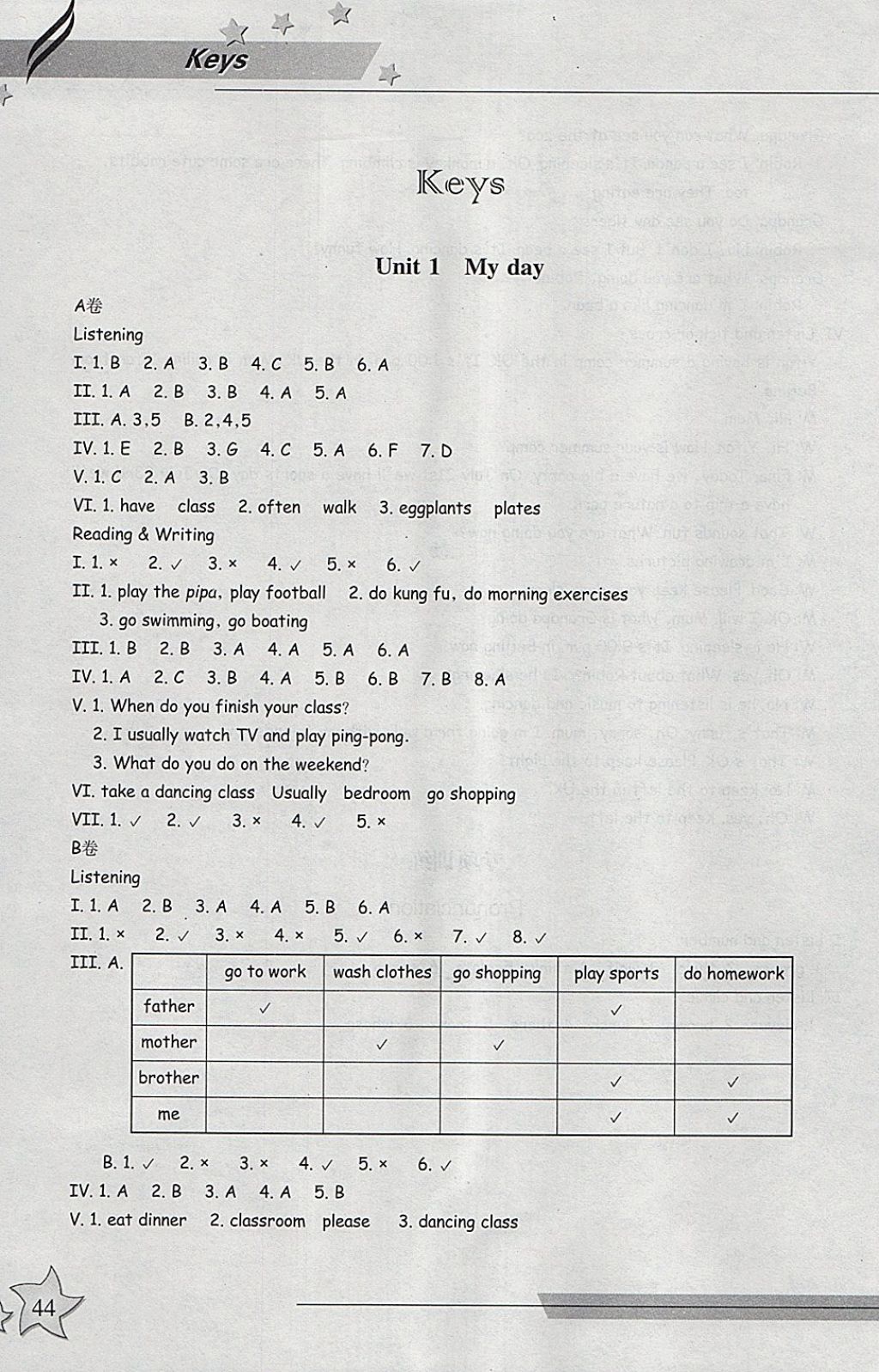 2018年新課標(biāo)同步雙測(cè)小學(xué)英語(yǔ)五年級(jí)下冊(cè) 參考答案第19頁(yè)