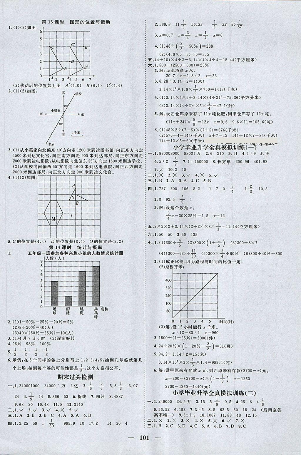 2018年阳光同学课时优化作业五年级数学下册青岛版五四制山东专版 第9页